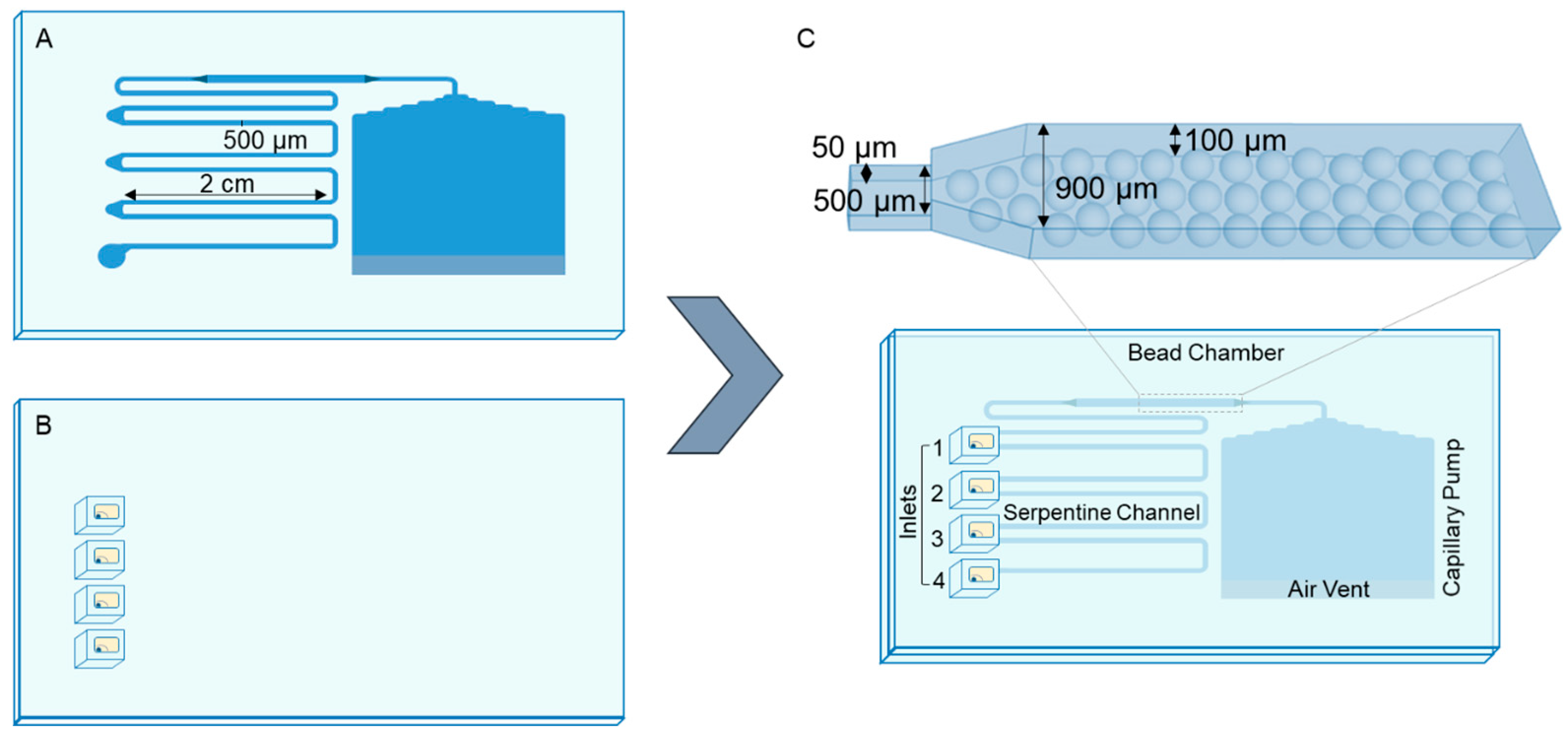 Sensors 25 00411 g002