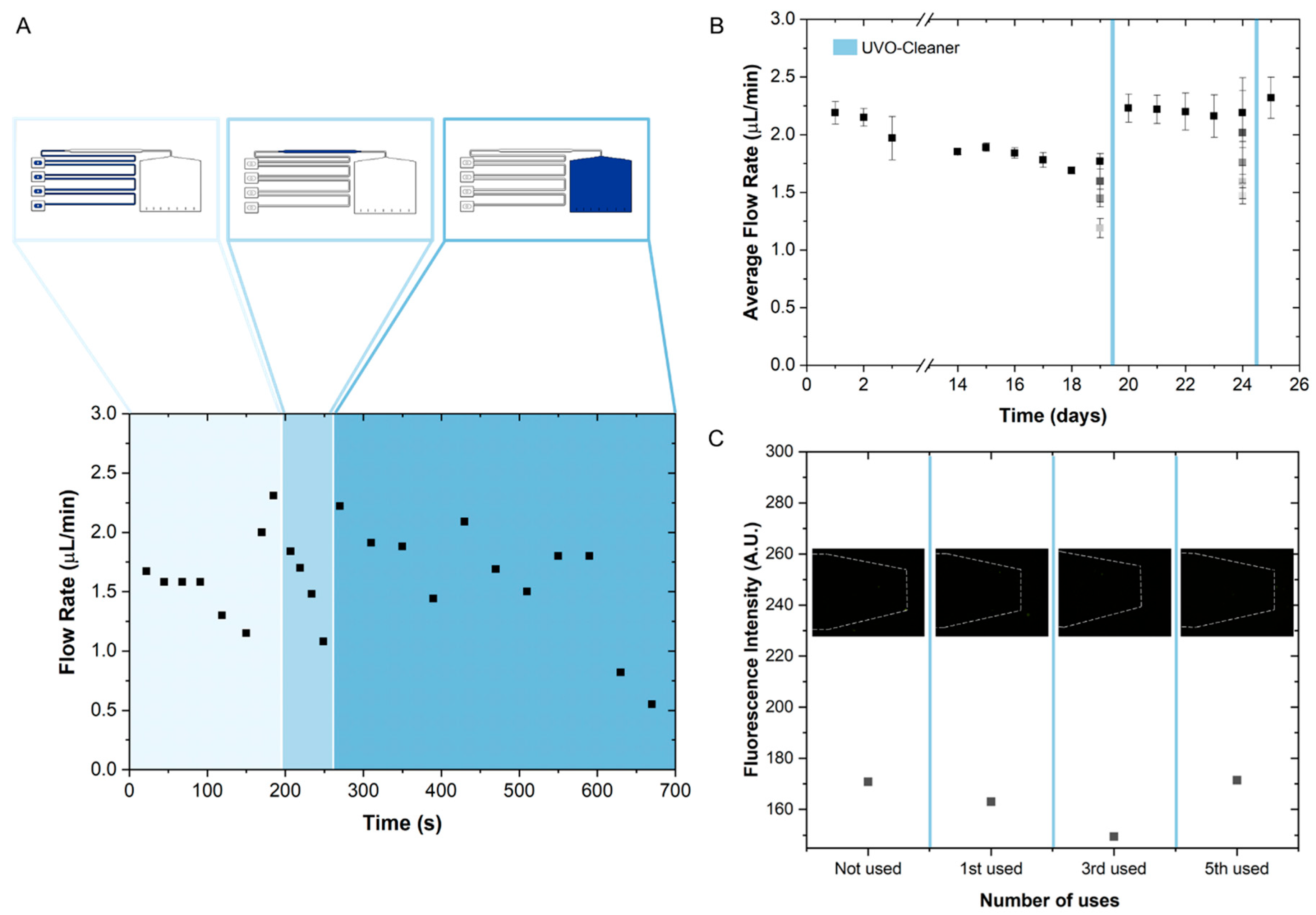 Sensors 25 00411 g005