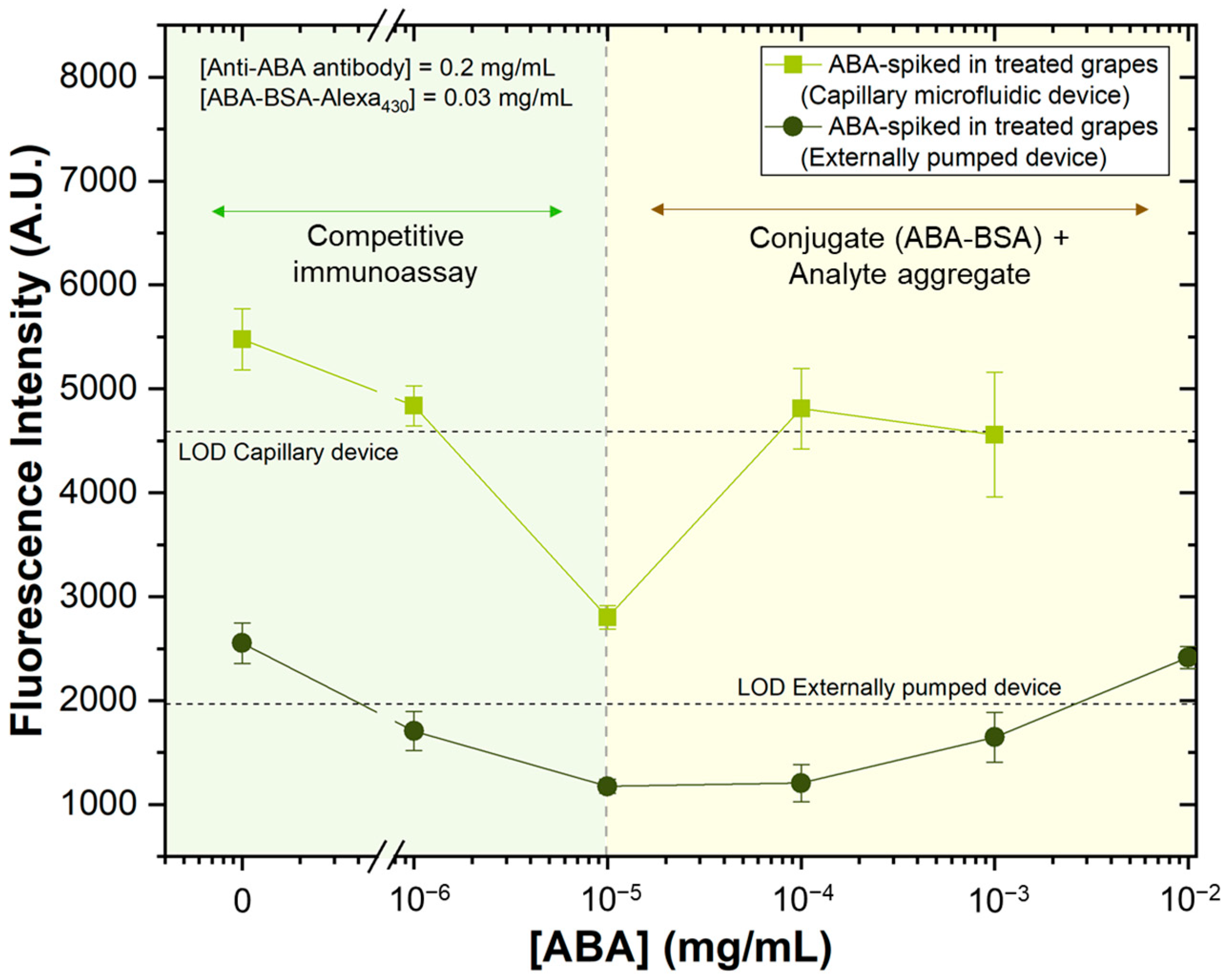 Sensors 25 00411 g007