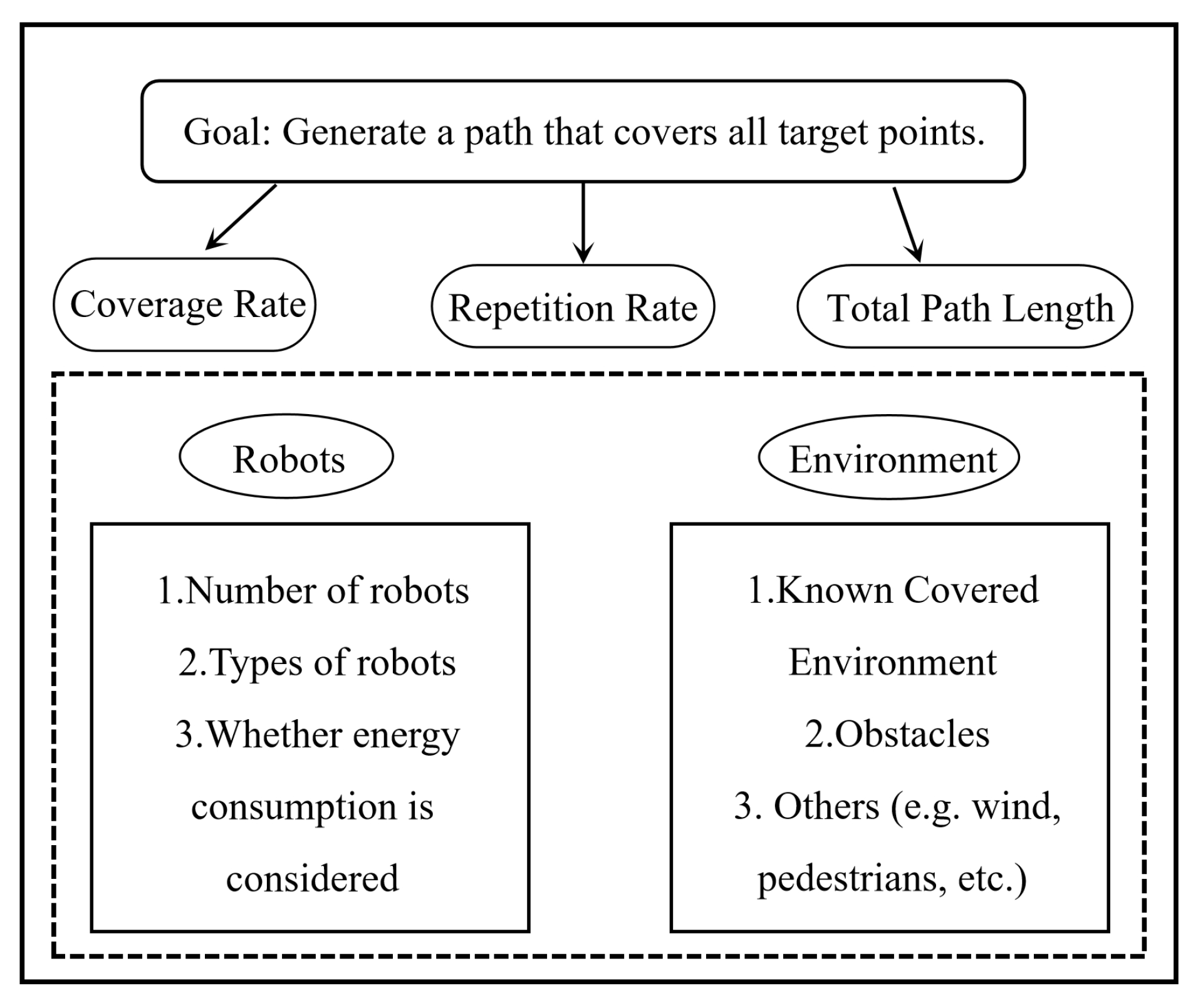 Sensors 25 00416 g001
