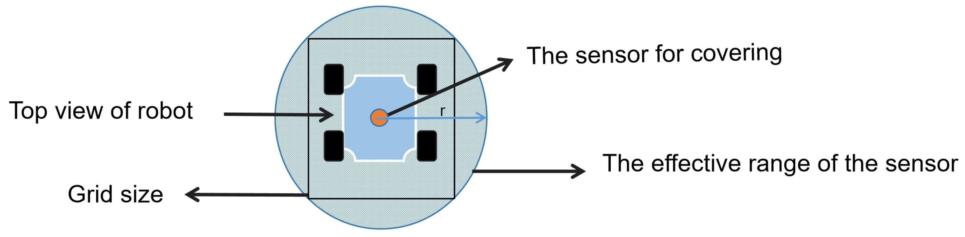 Sensors 25 00416 g004