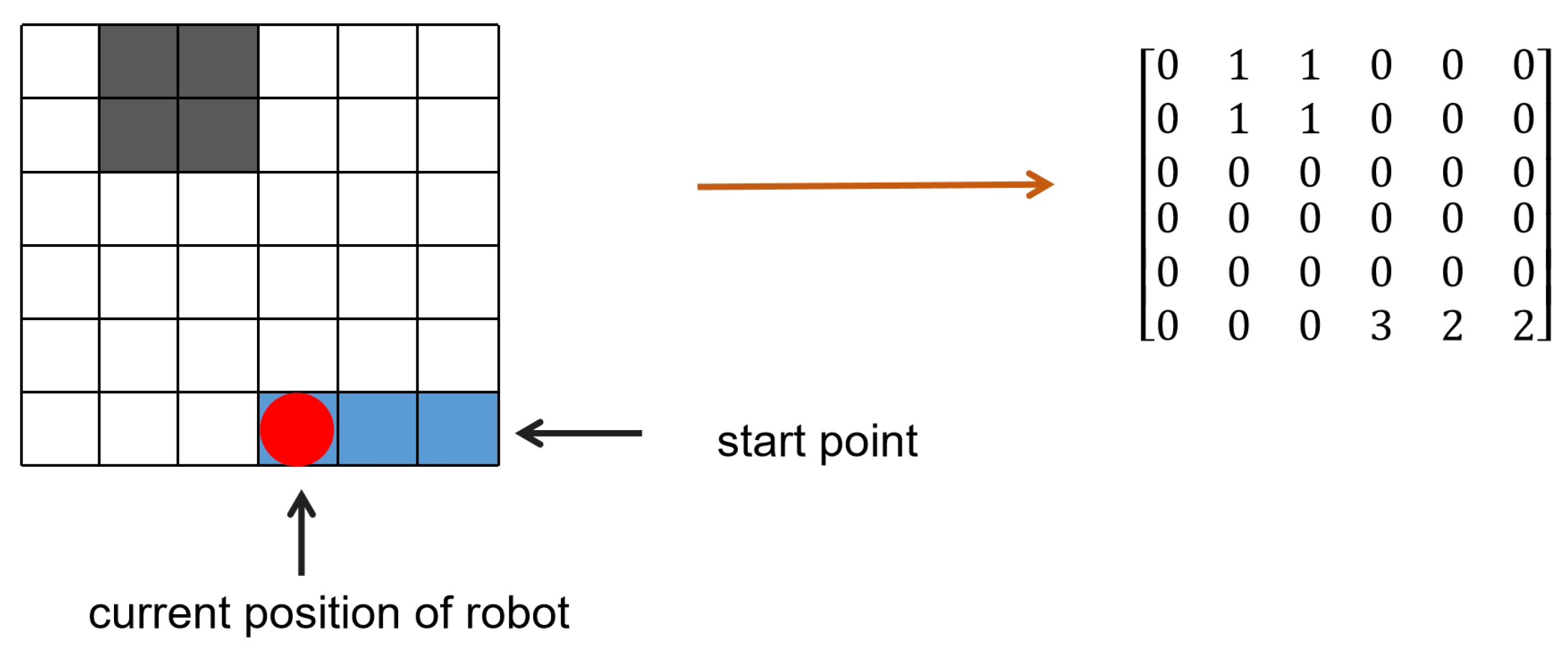 Sensors 25 00416 g007