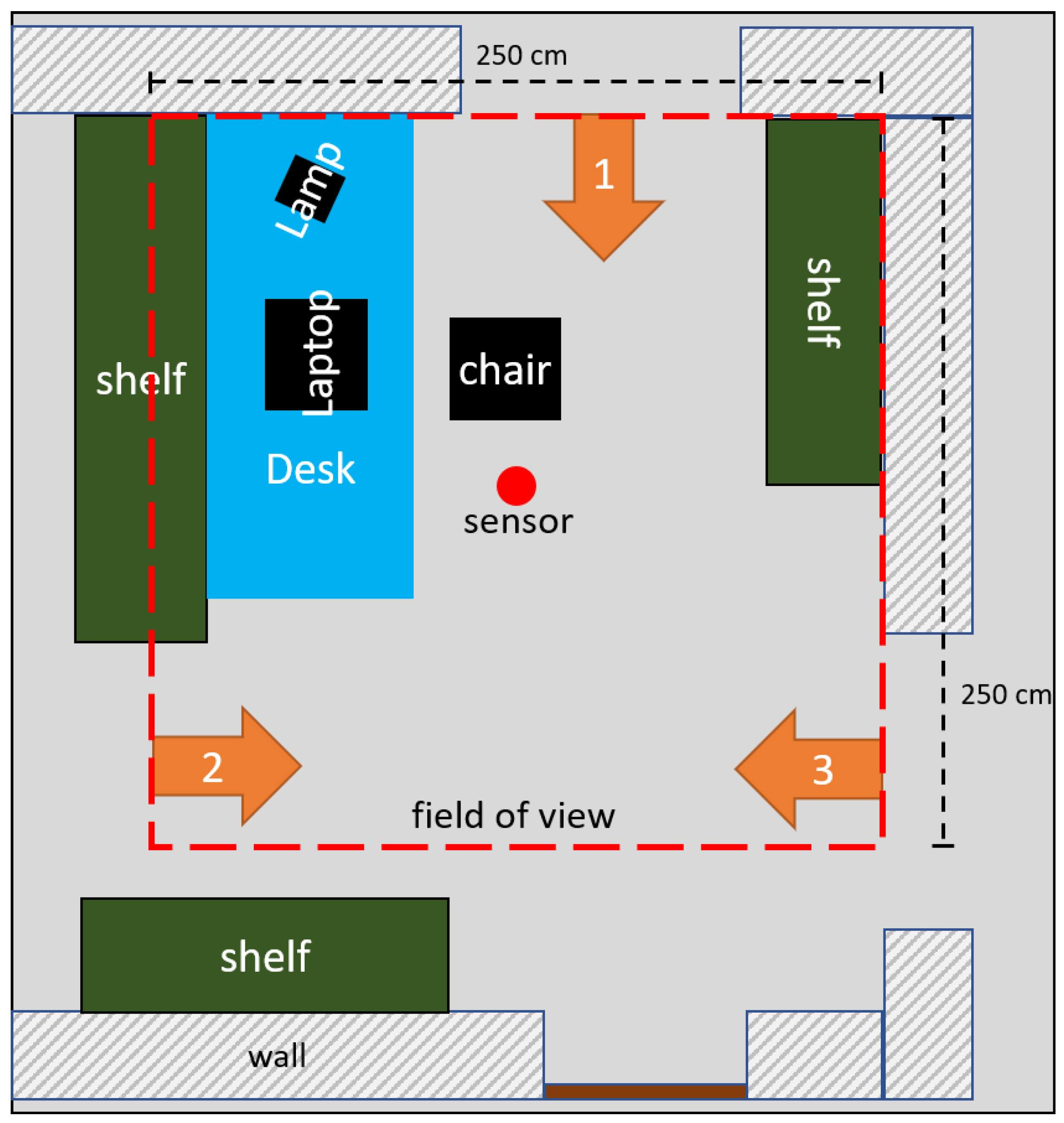 Sensors 25 00419 g001