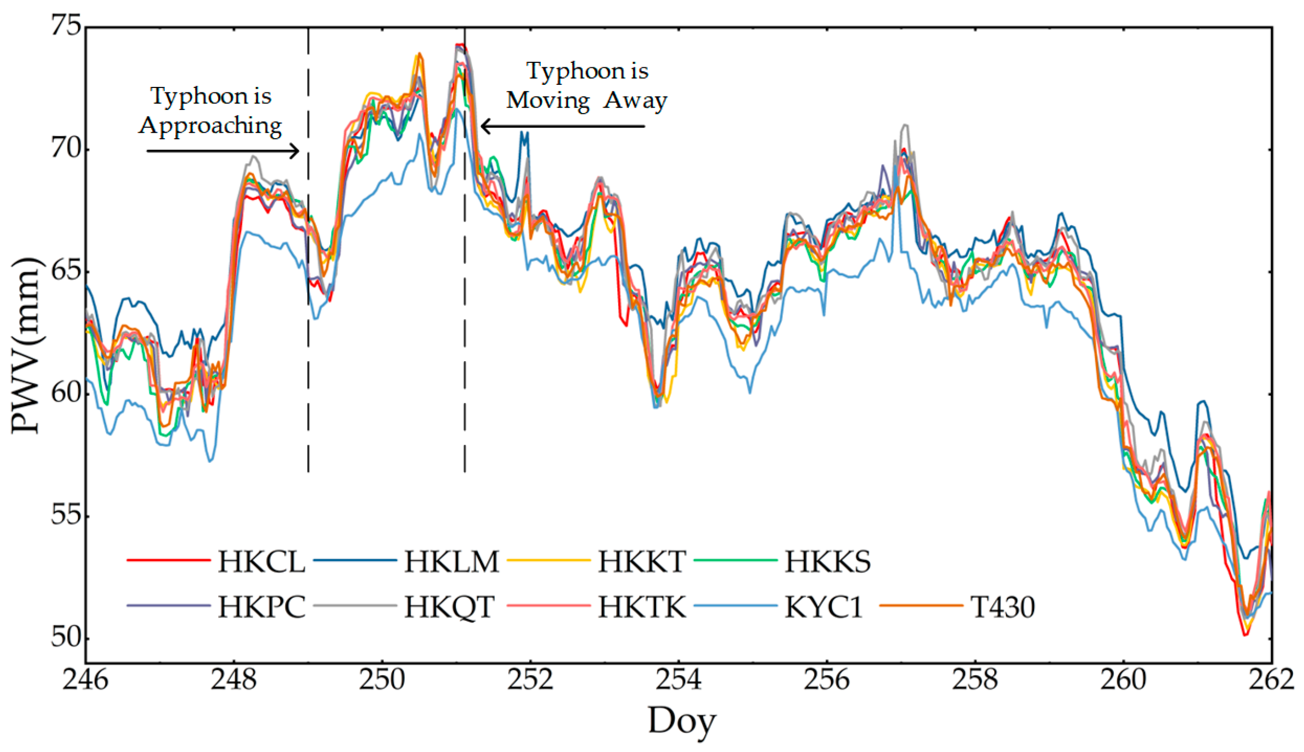 Sensors 25 00420 g005