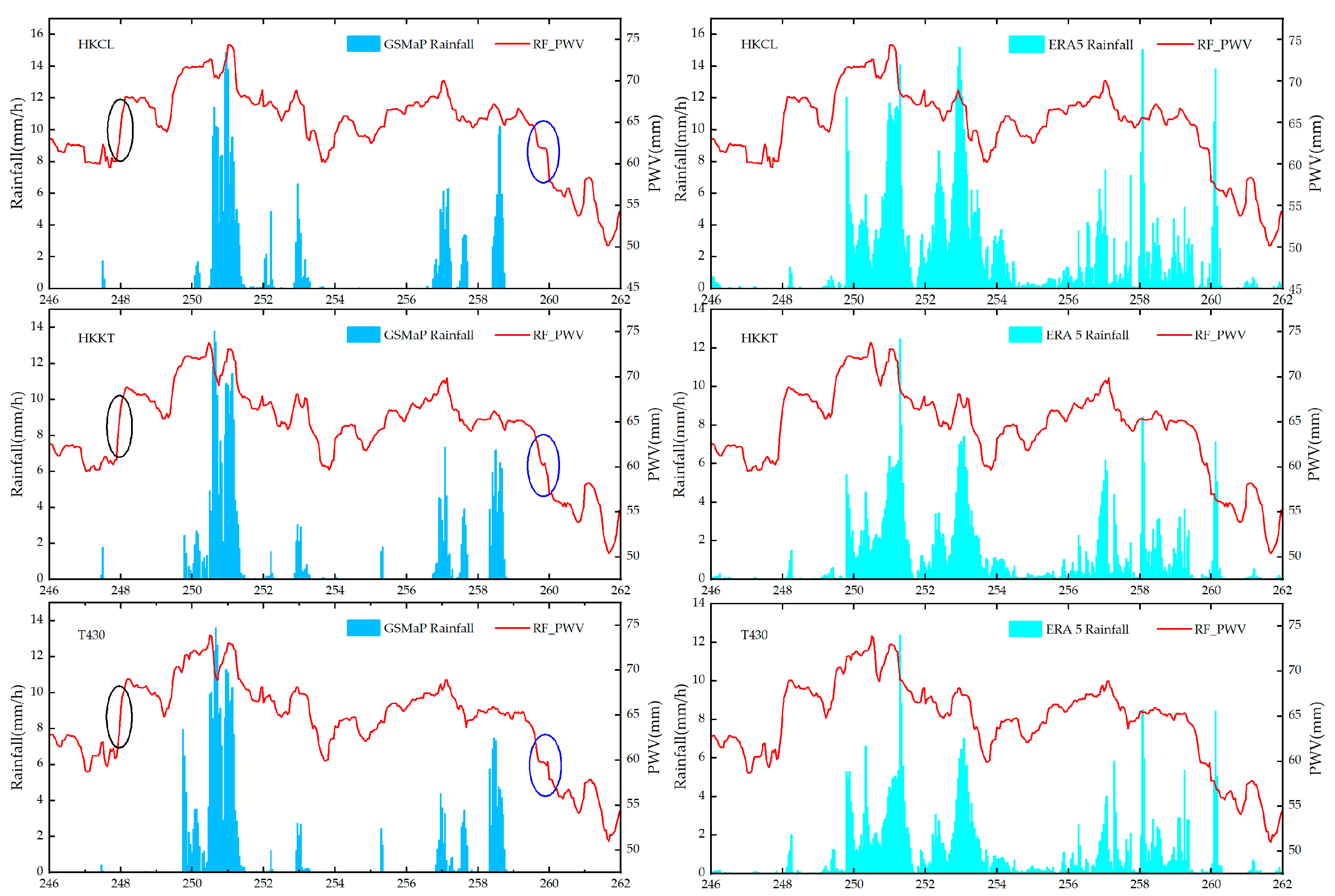 Sensors 25 00420 g007