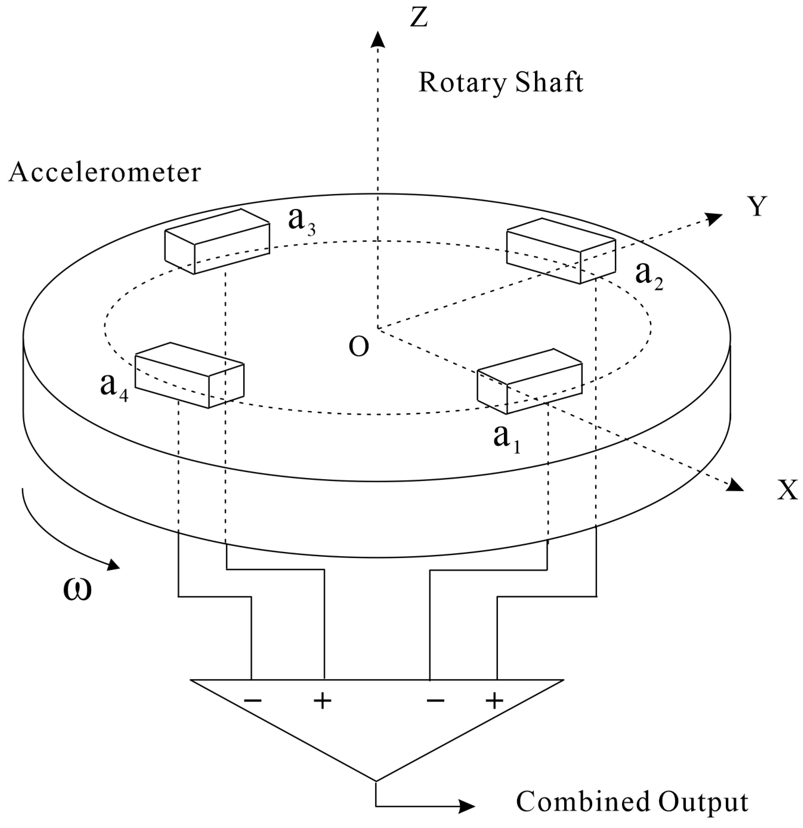 Sensors 25 00421 g001
