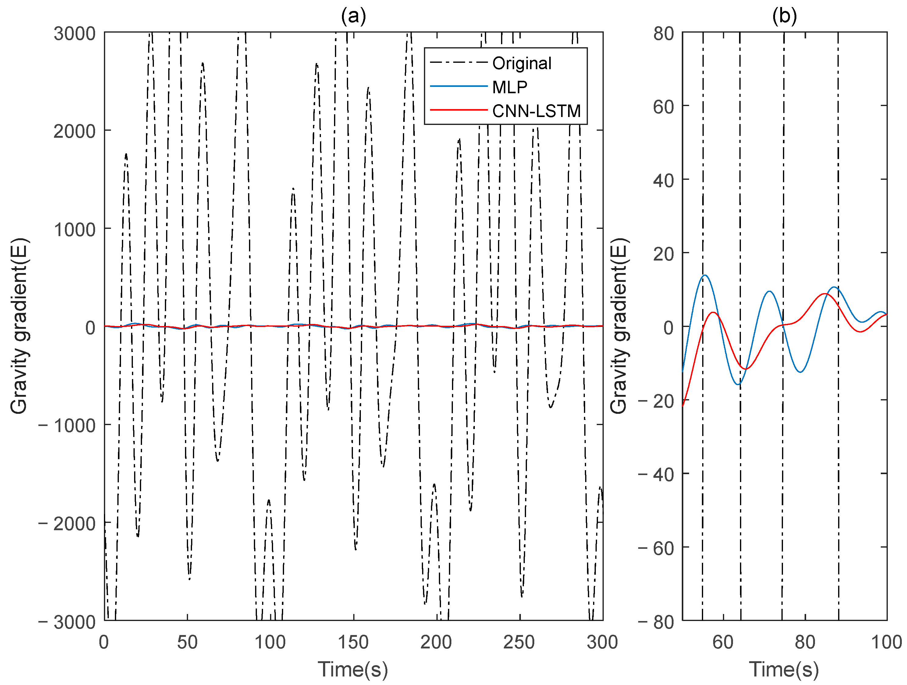 Sensors 25 00421 g008
