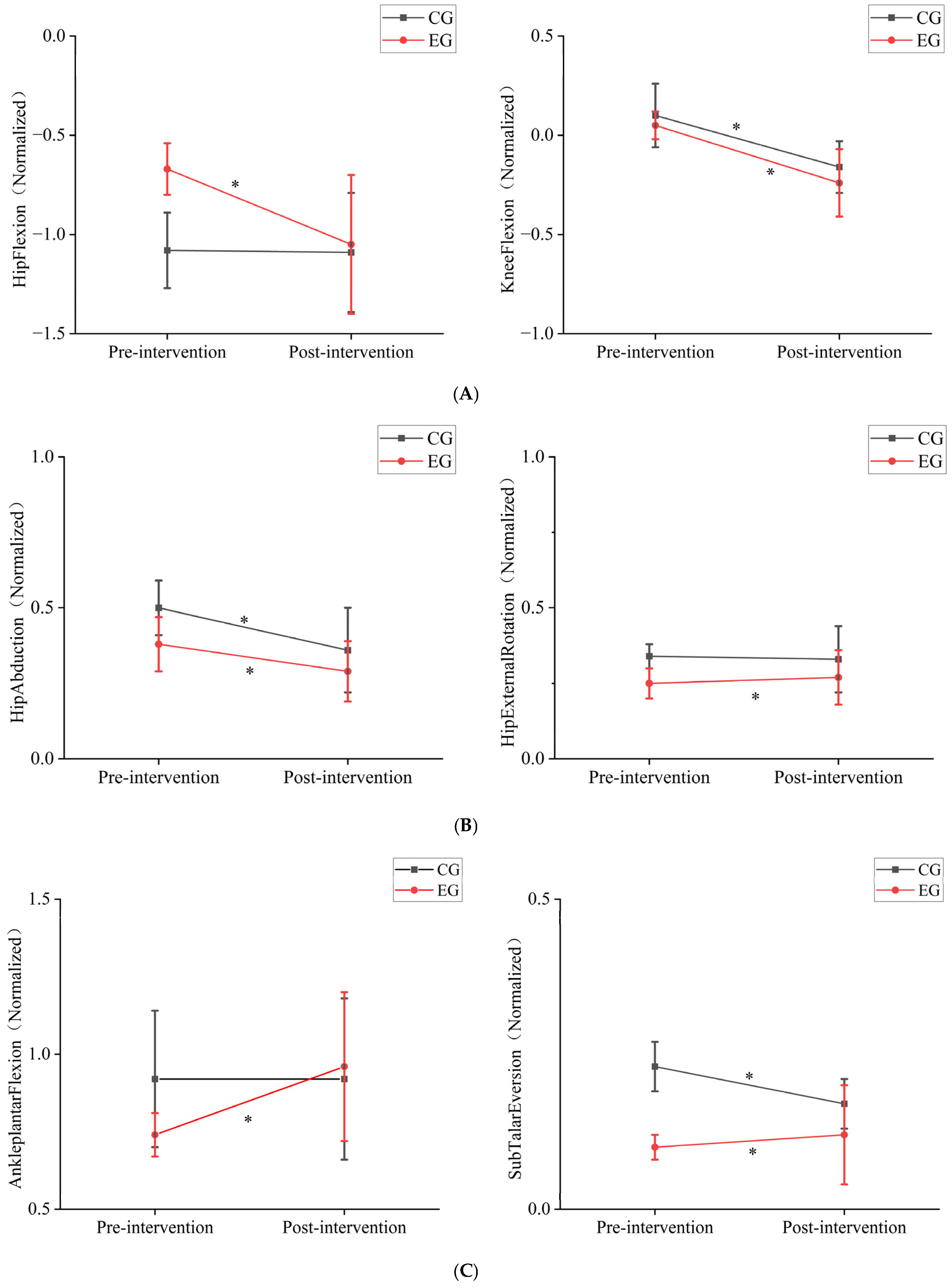 Sensors 25 00422 g004