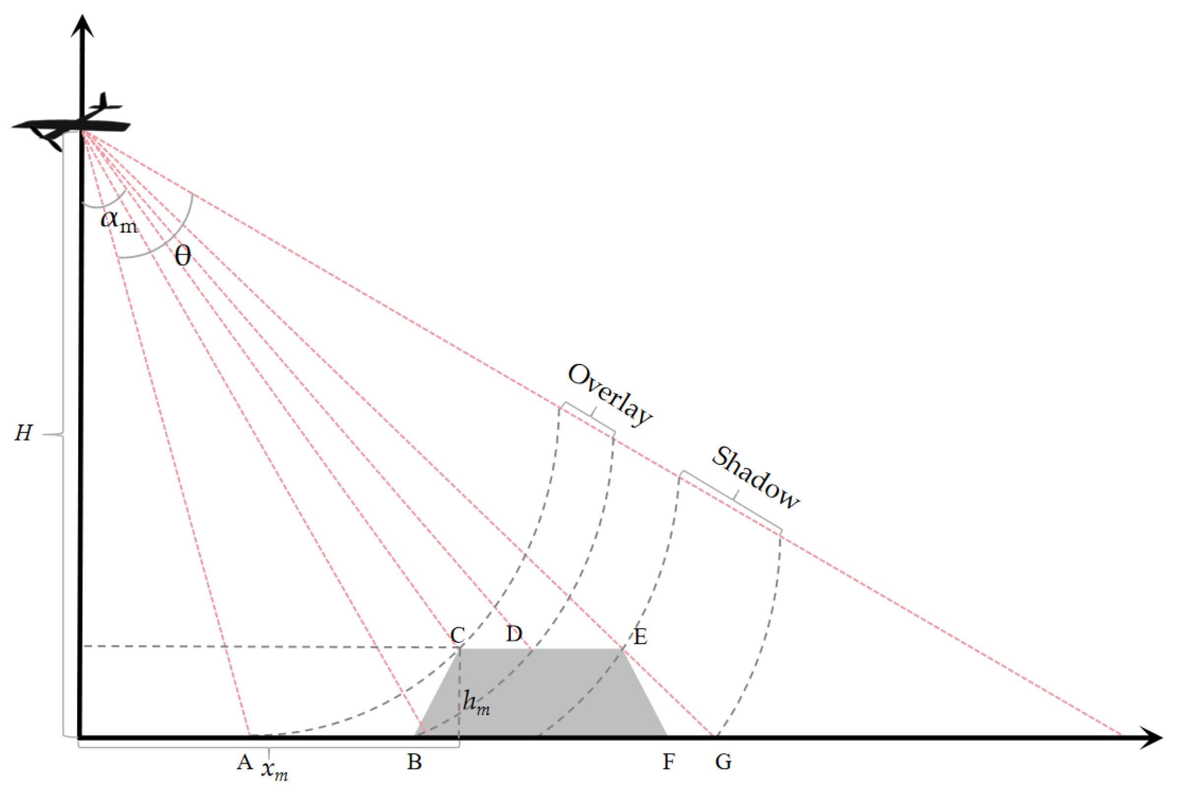 Sensors 25 00424 g002