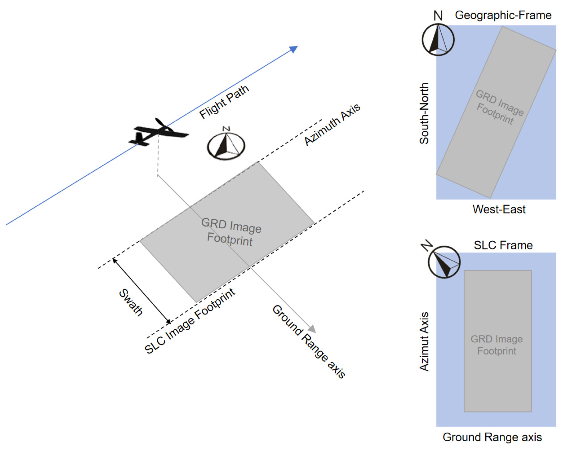 Sensors 25 00424 g003