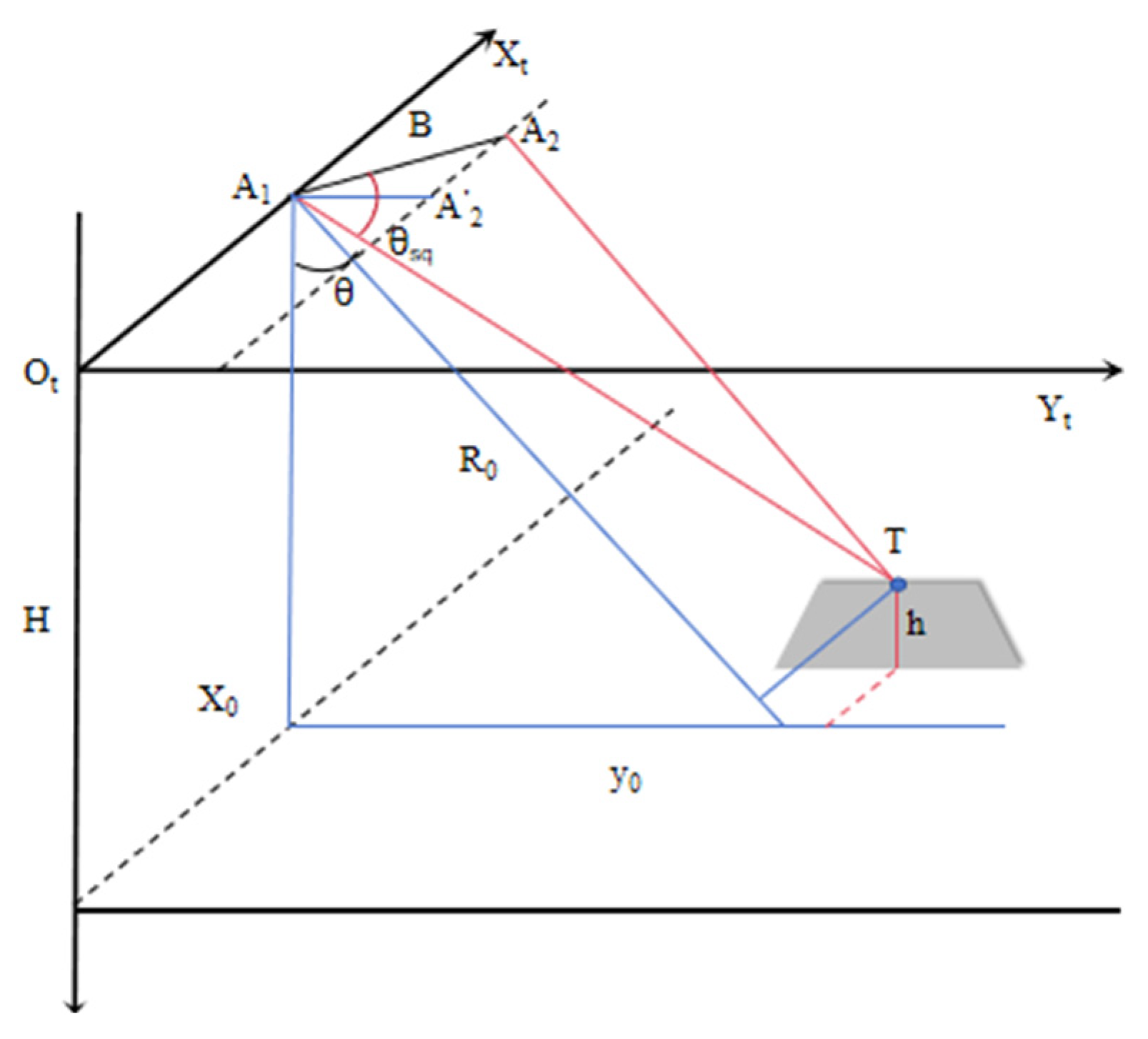 Sensors 25 00424 g008