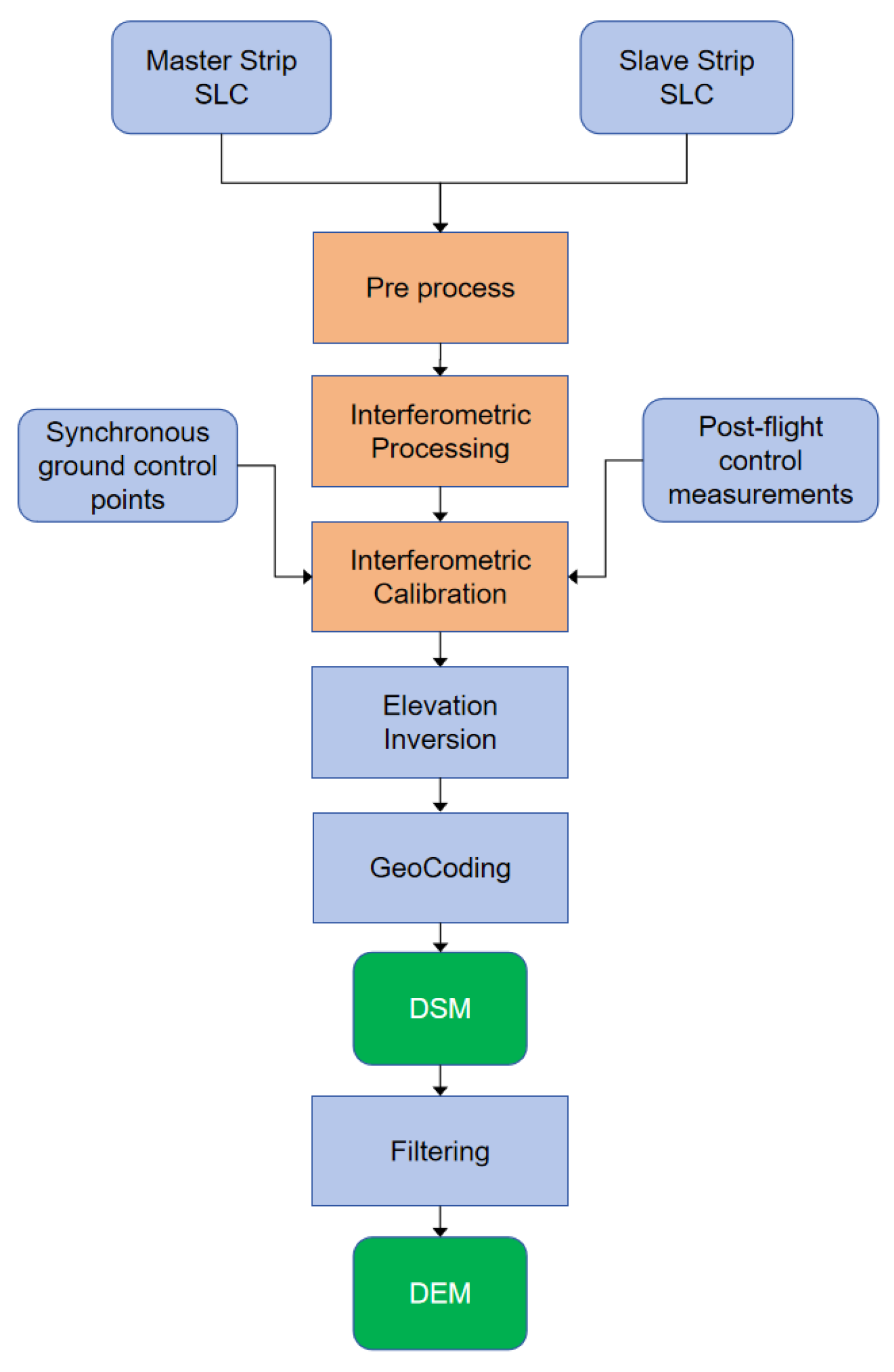 Sensors 25 00424 g013