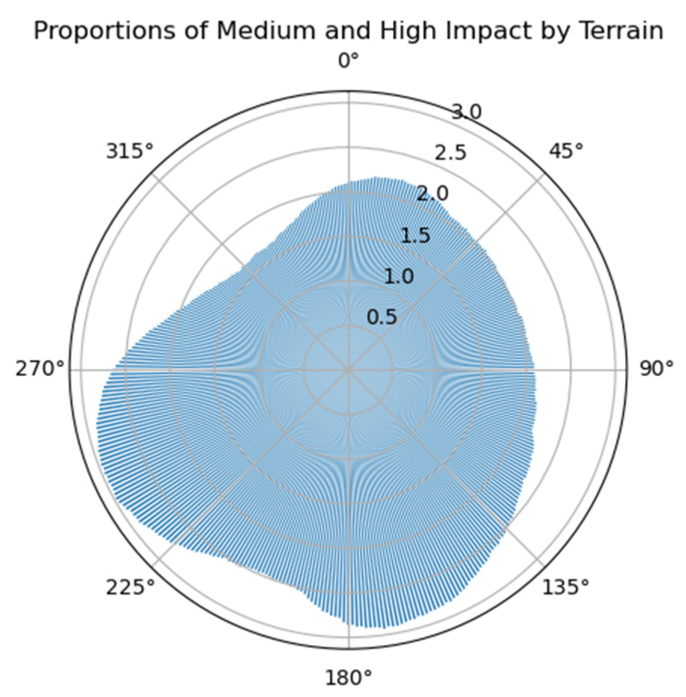 Sensors 25 00424 g015