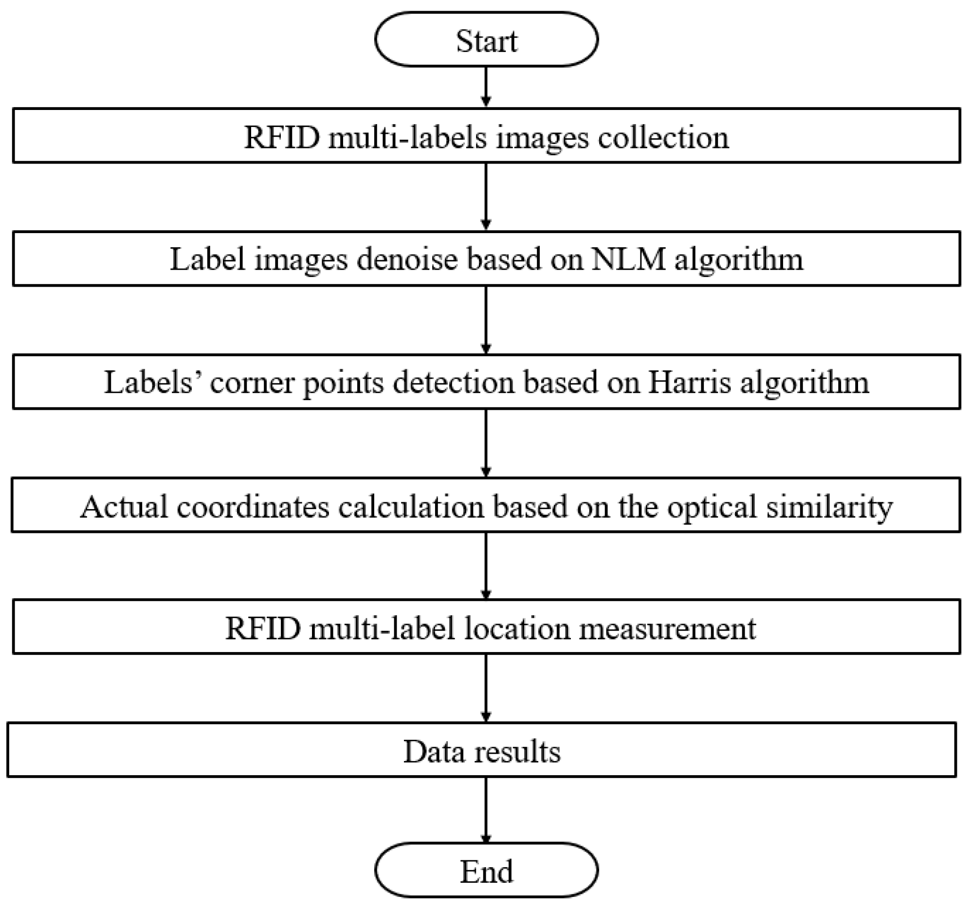 Sensors 25 00426 g001