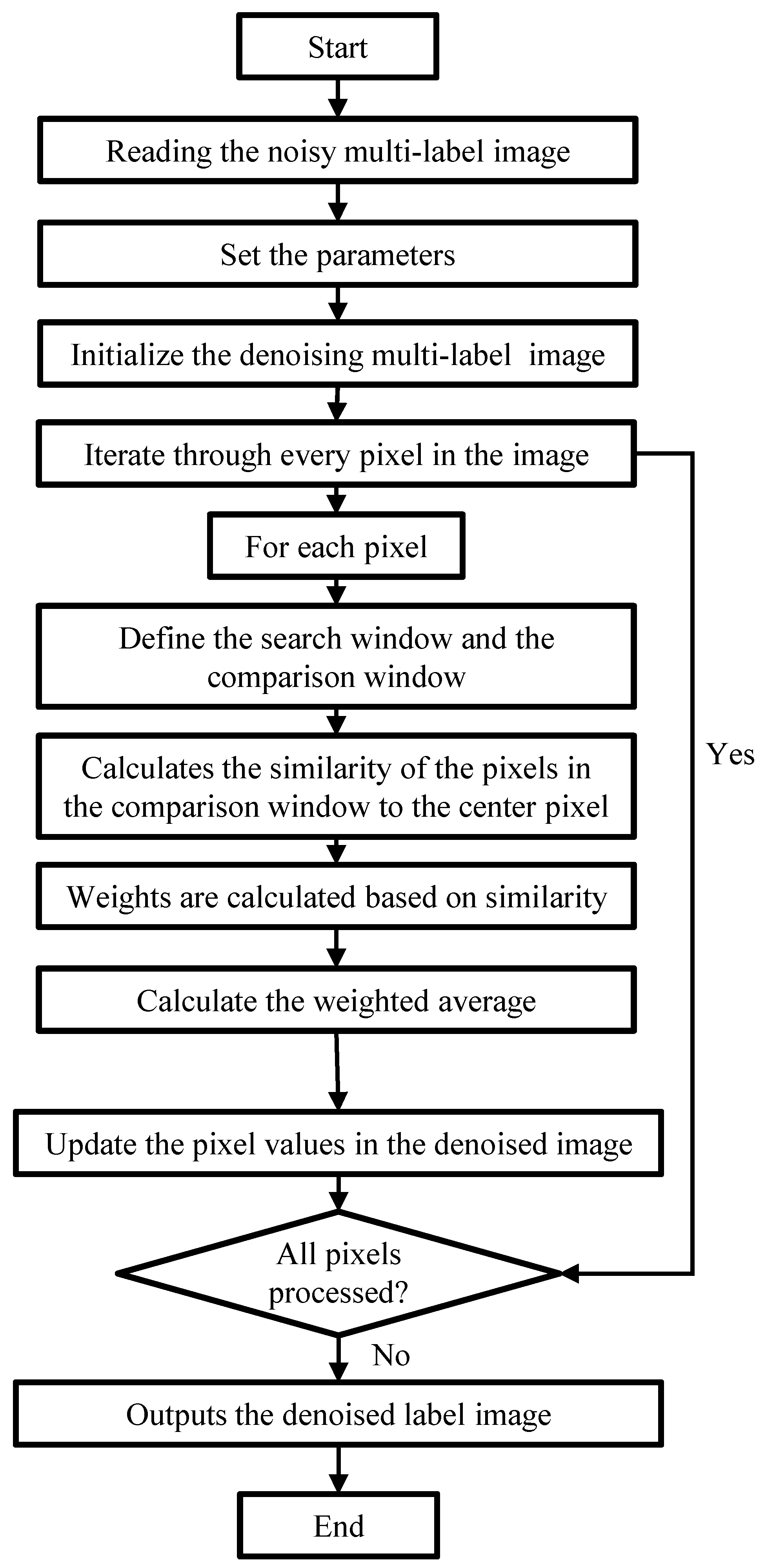Sensors 25 00426 g002
