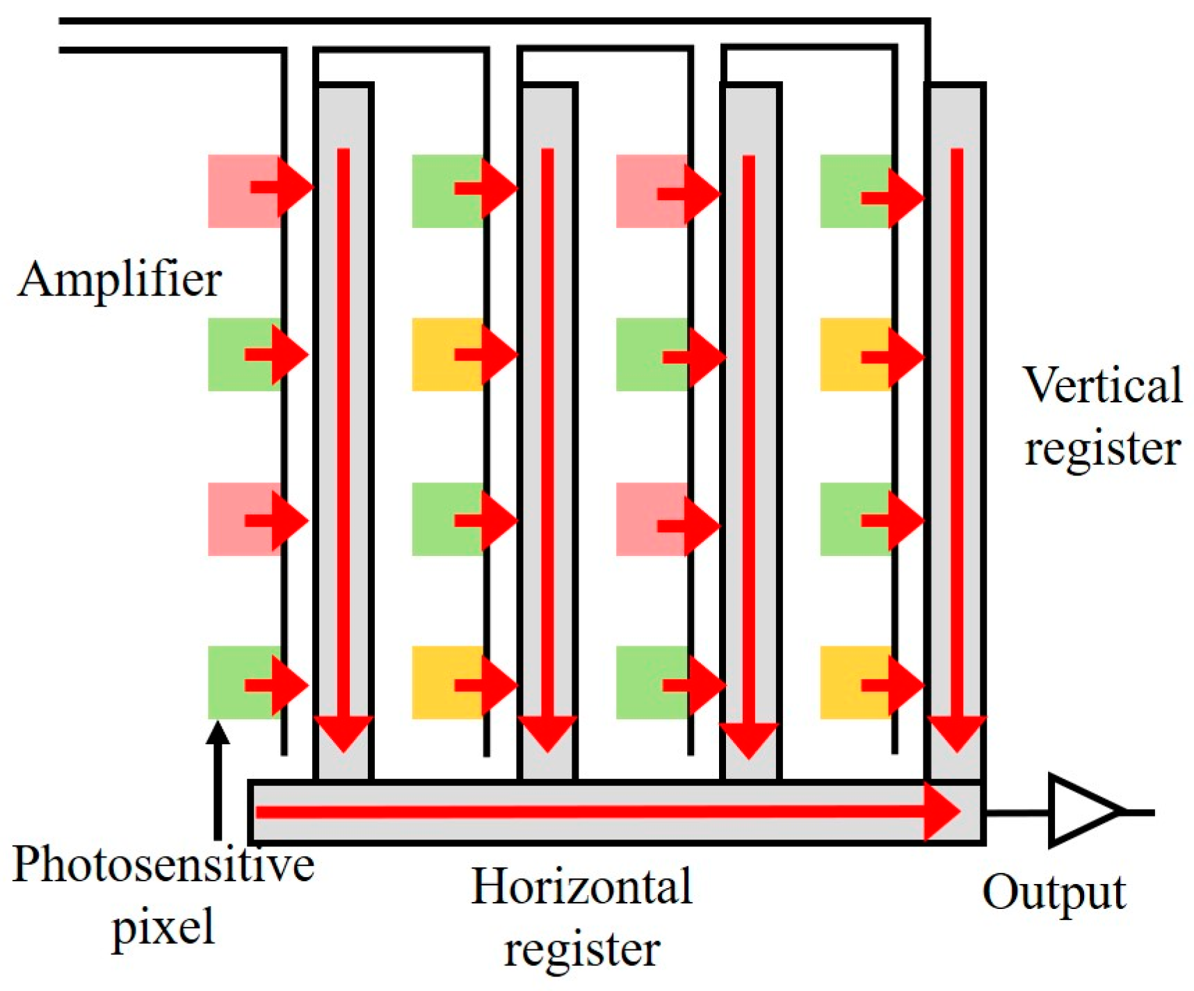 Sensors 25 00426 g006