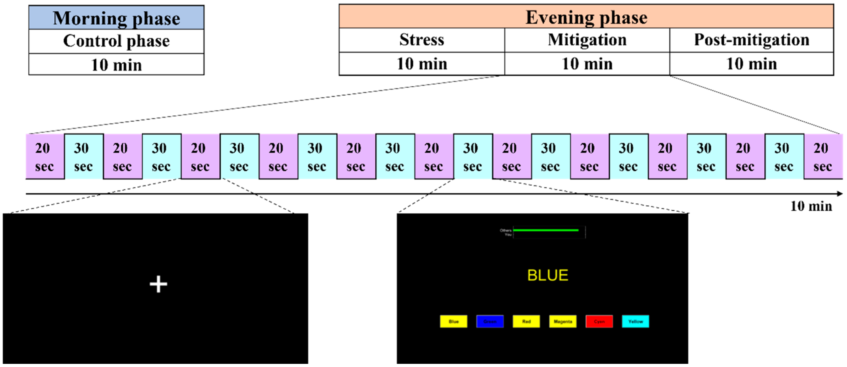 Sensors 25 00428 g002