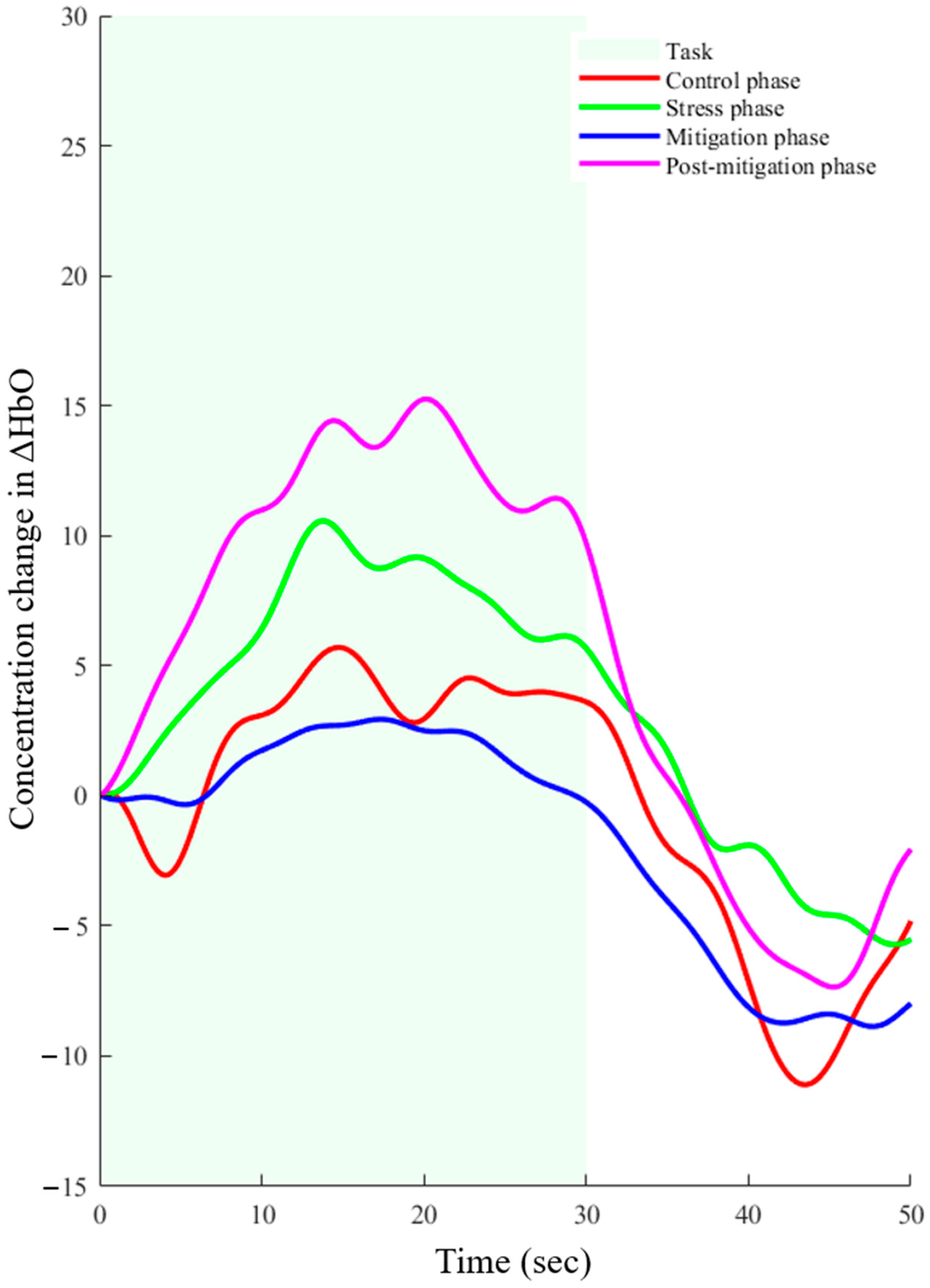 Sensors 25 00428 g005