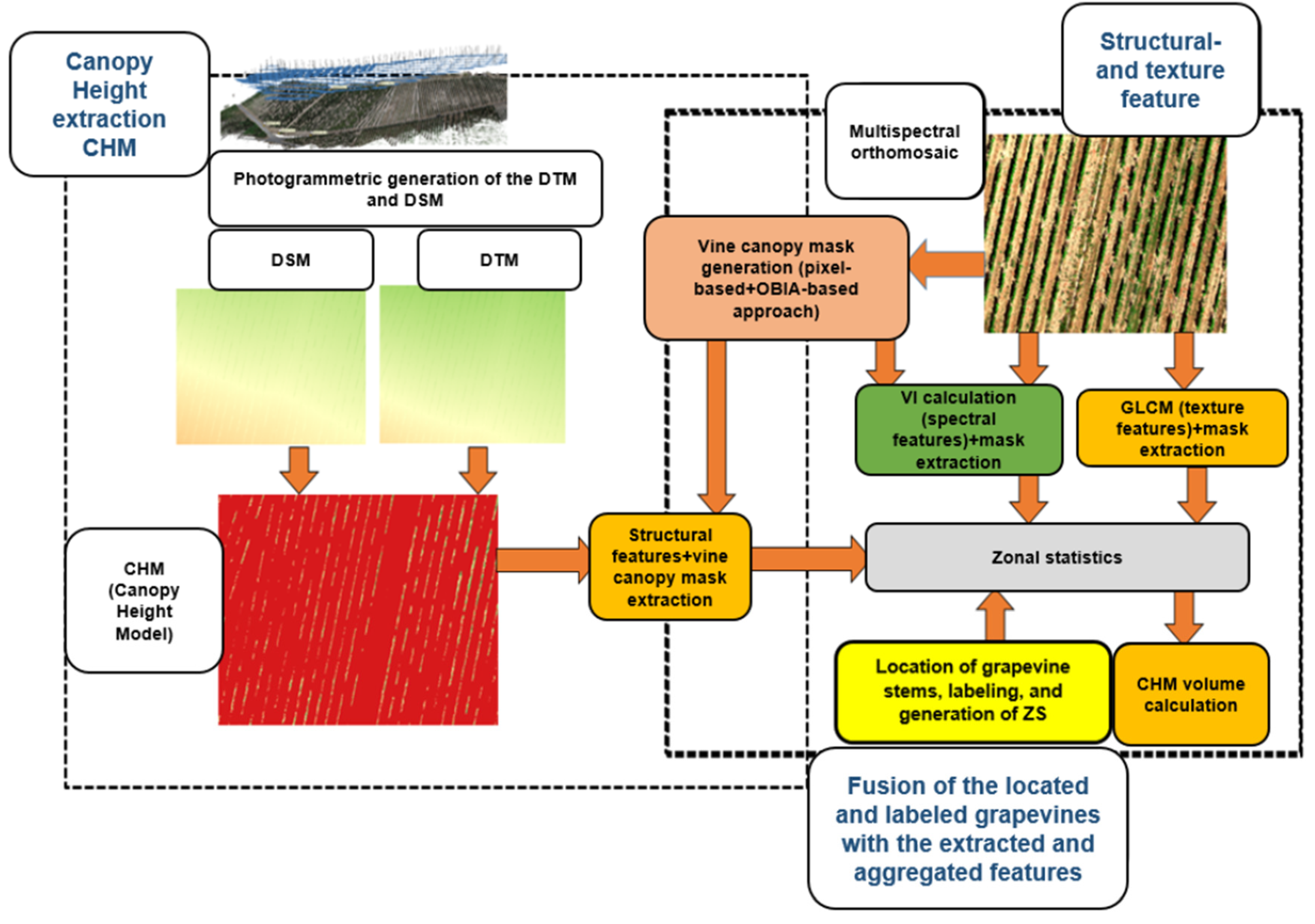 Sensors 25 00431 g005
