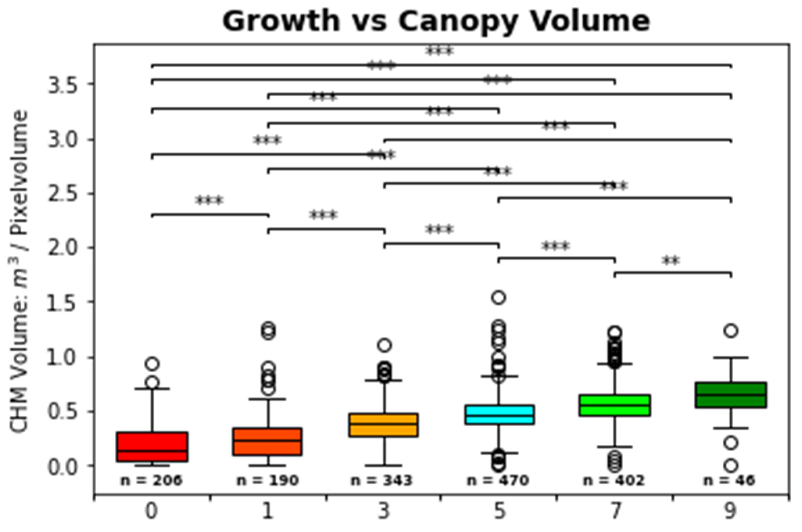 Sensors 25 00431 g007