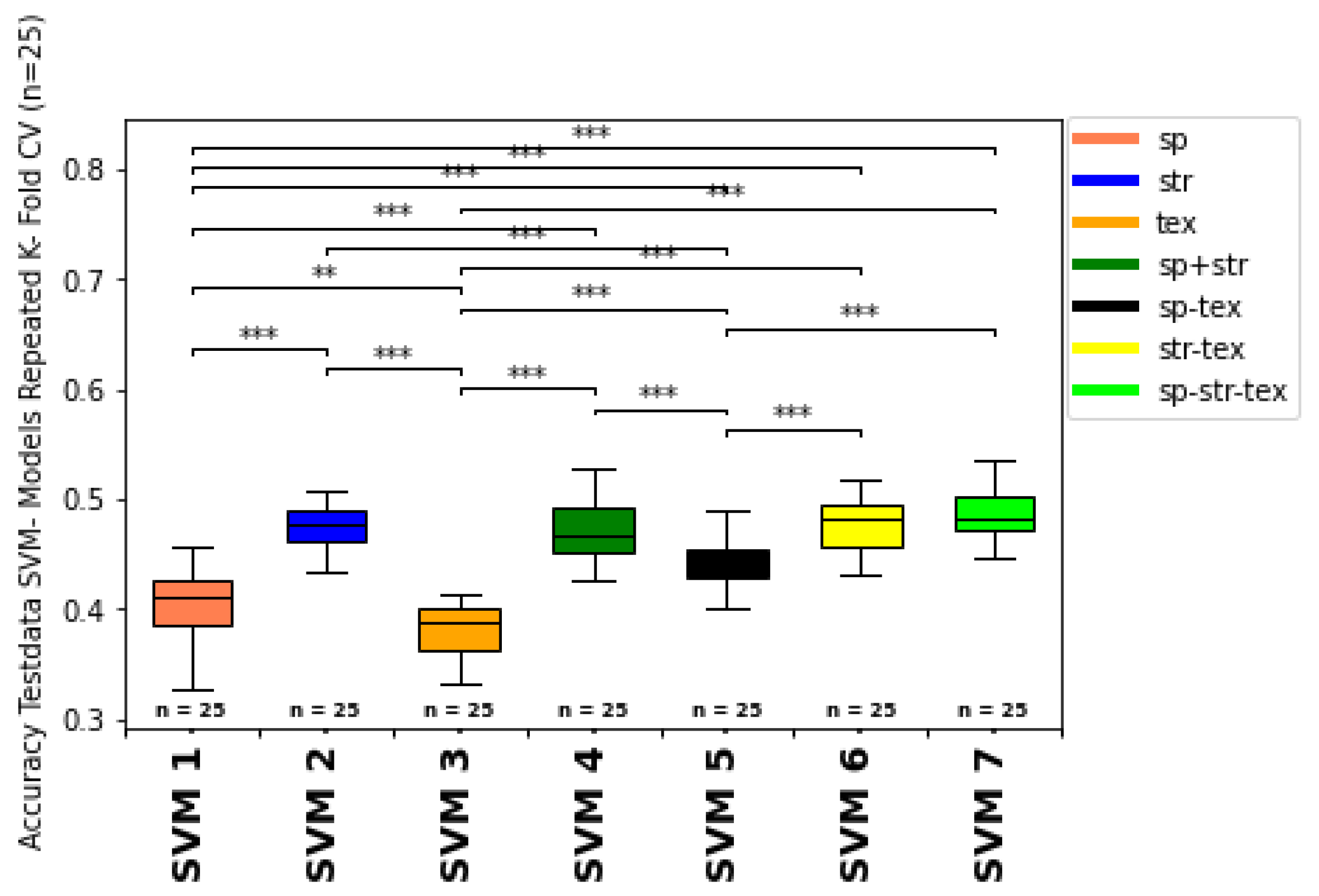 Sensors 25 00431 g008