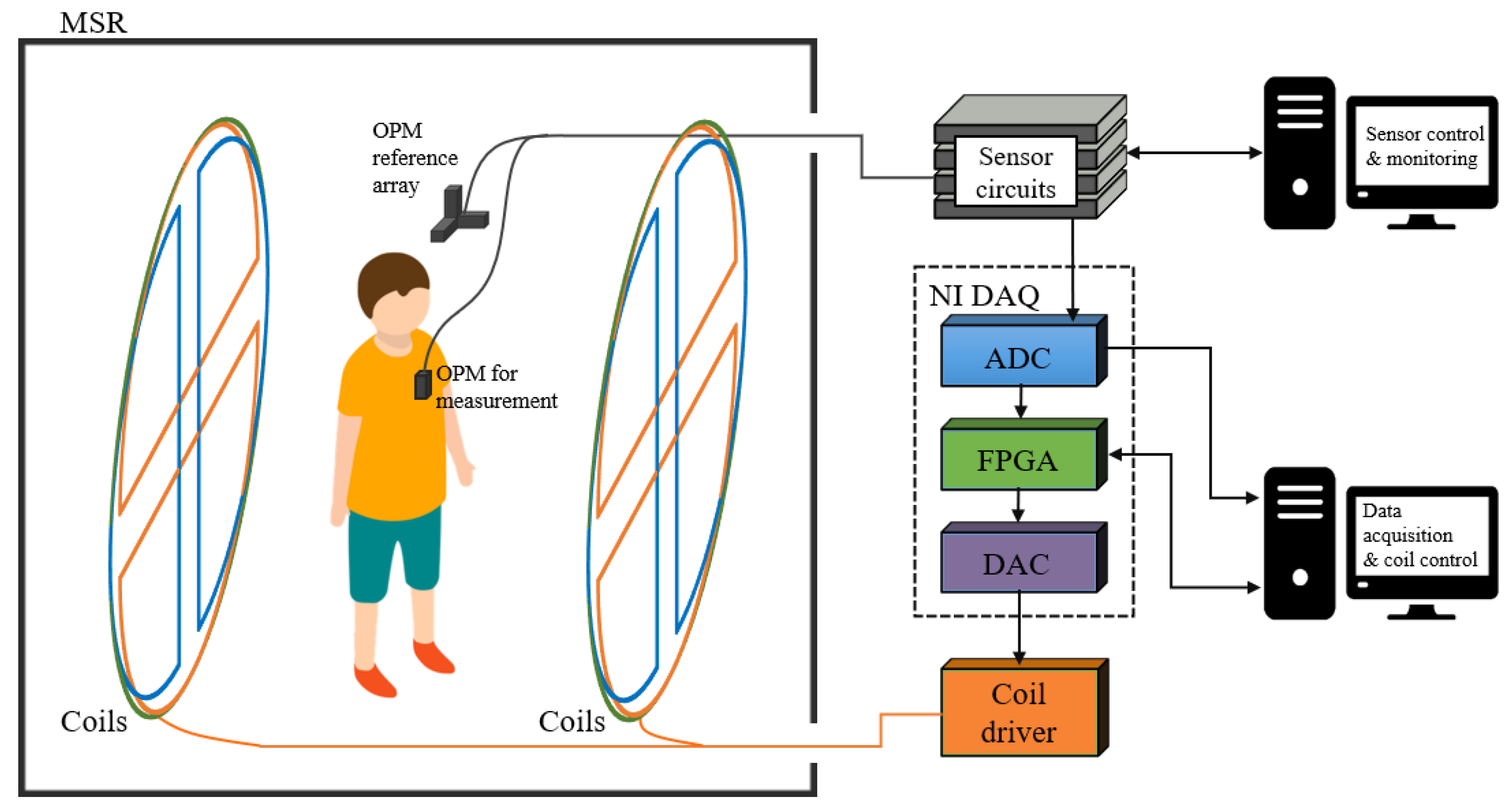 Sensors 25 00433 g002