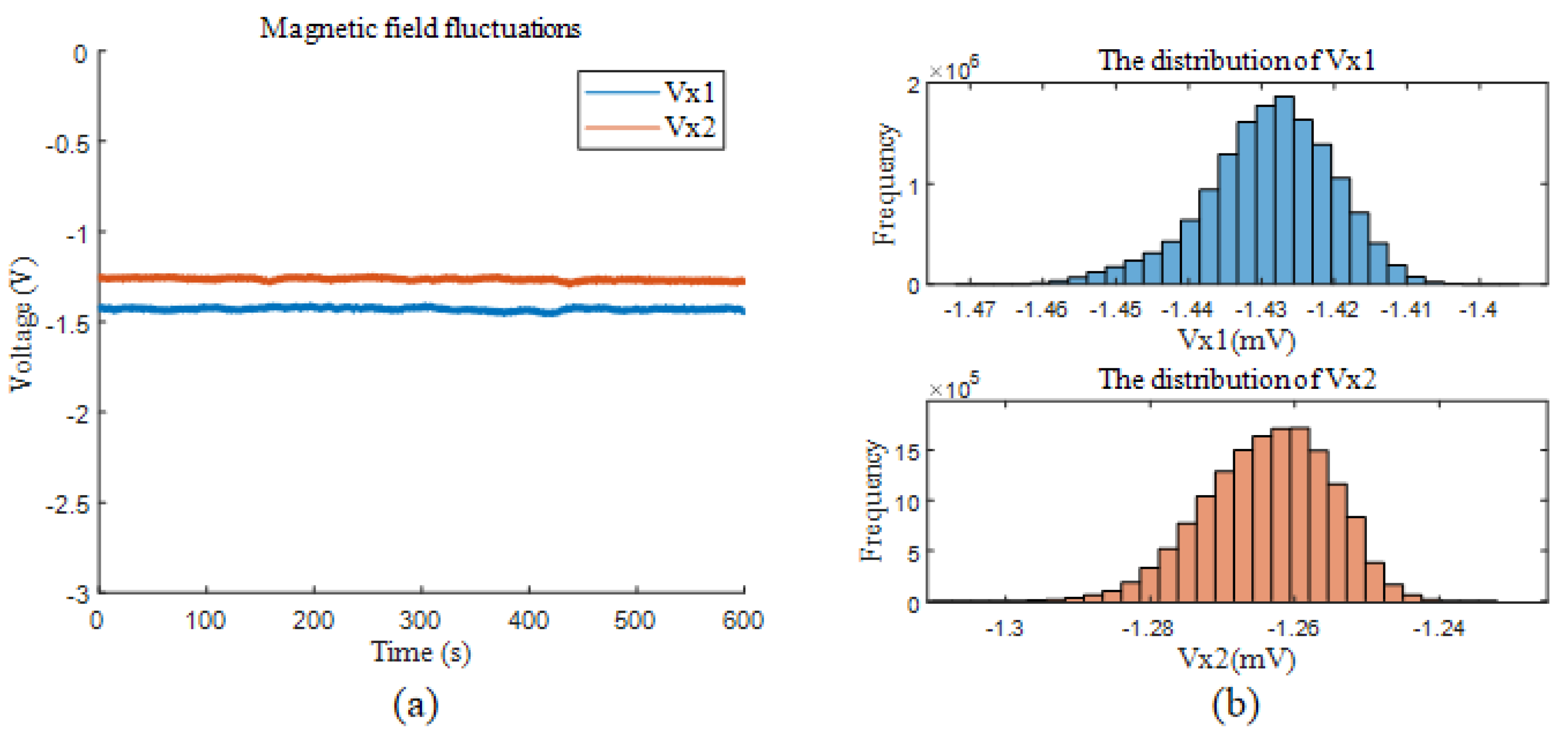 Sensors 25 00433 g007