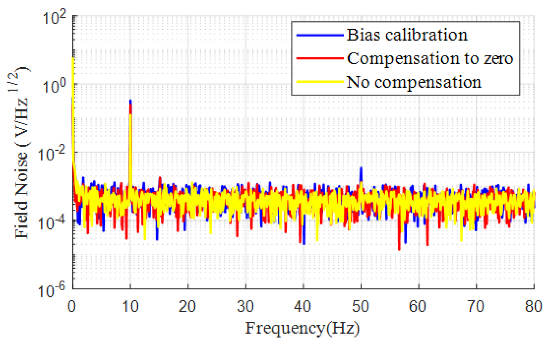 Sensors 25 00433 g008