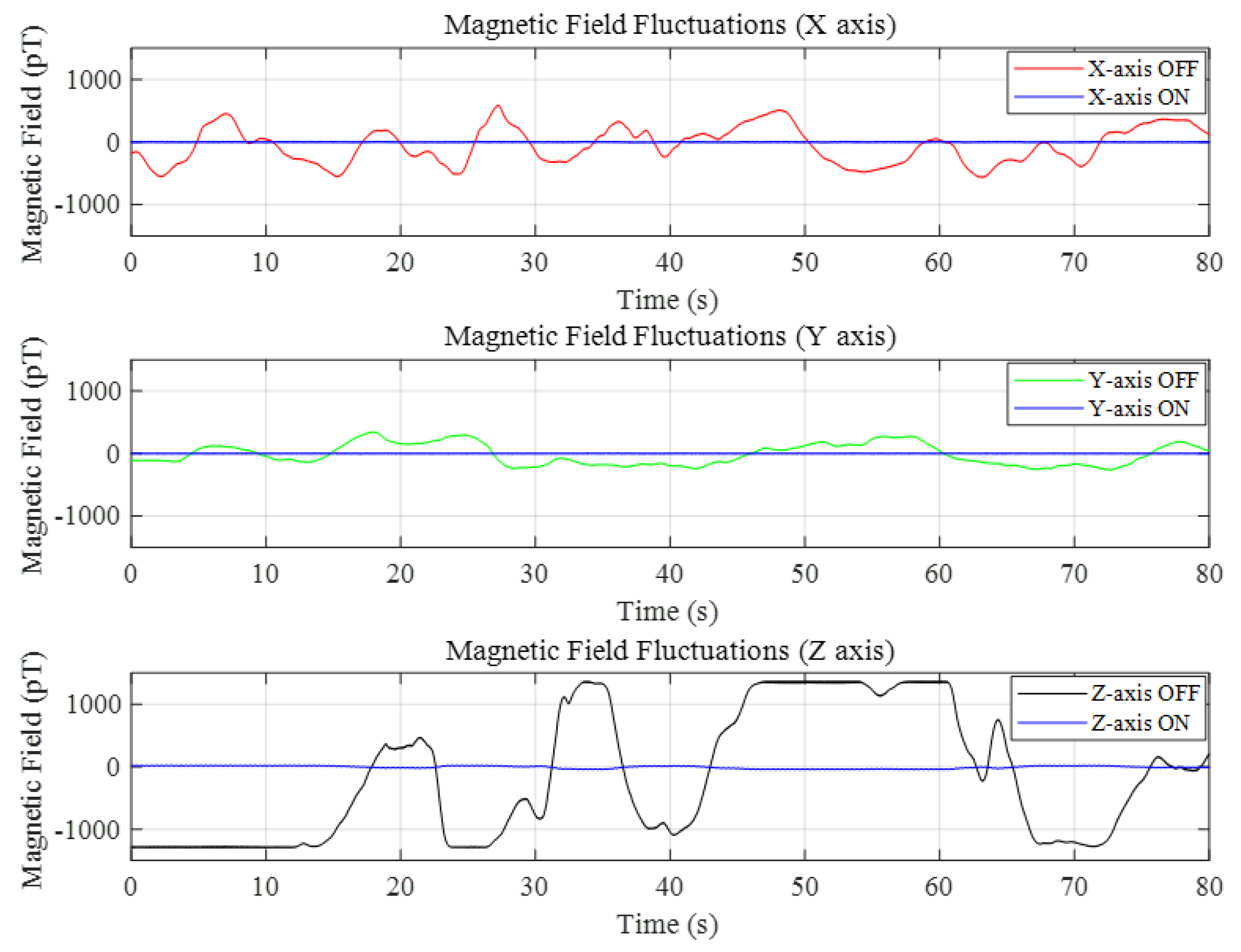 Sensors 25 00433 g009