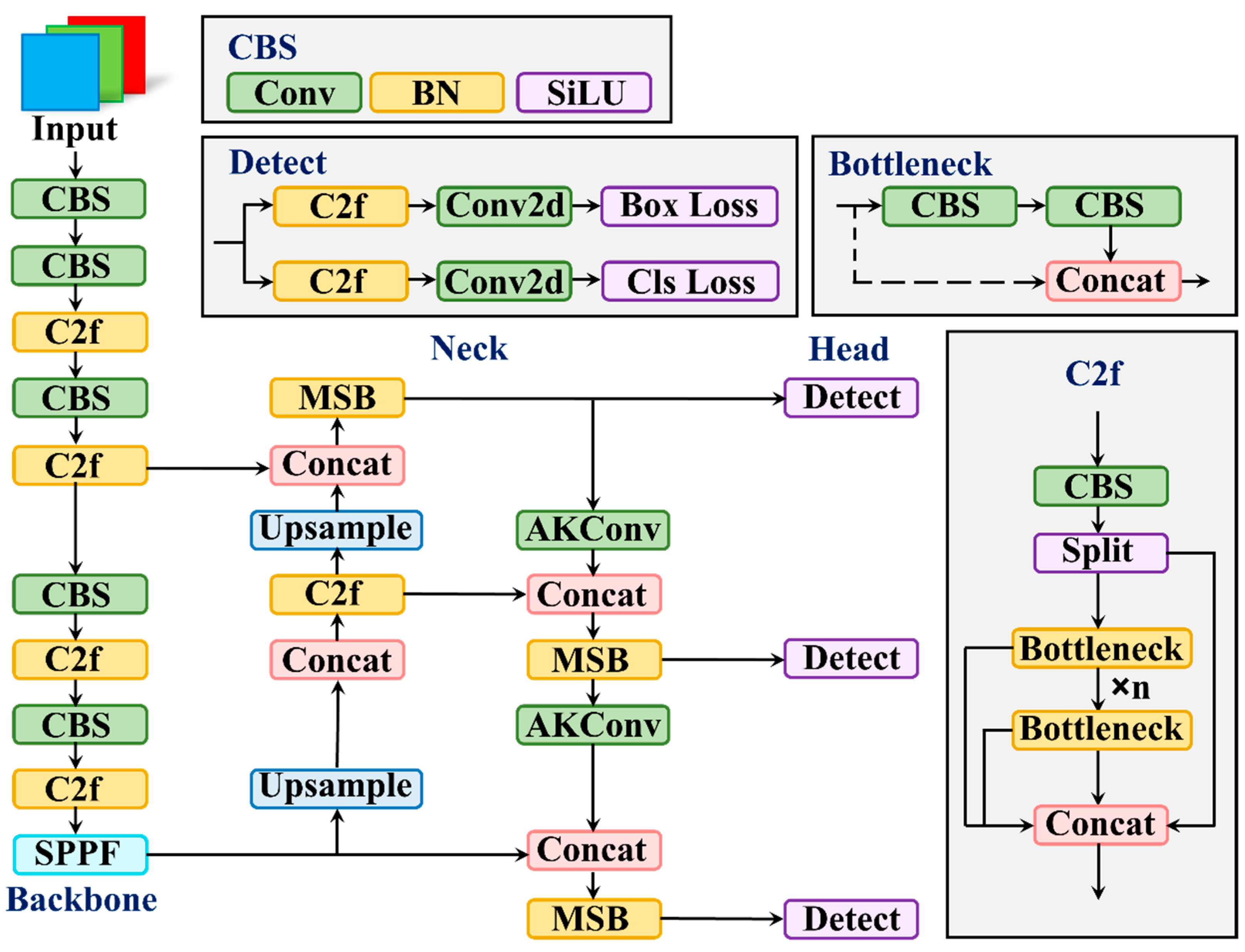 Sensors 25 00436 g001