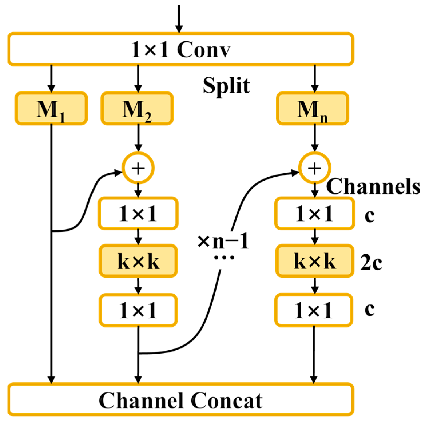 Sensors 25 00436 g002