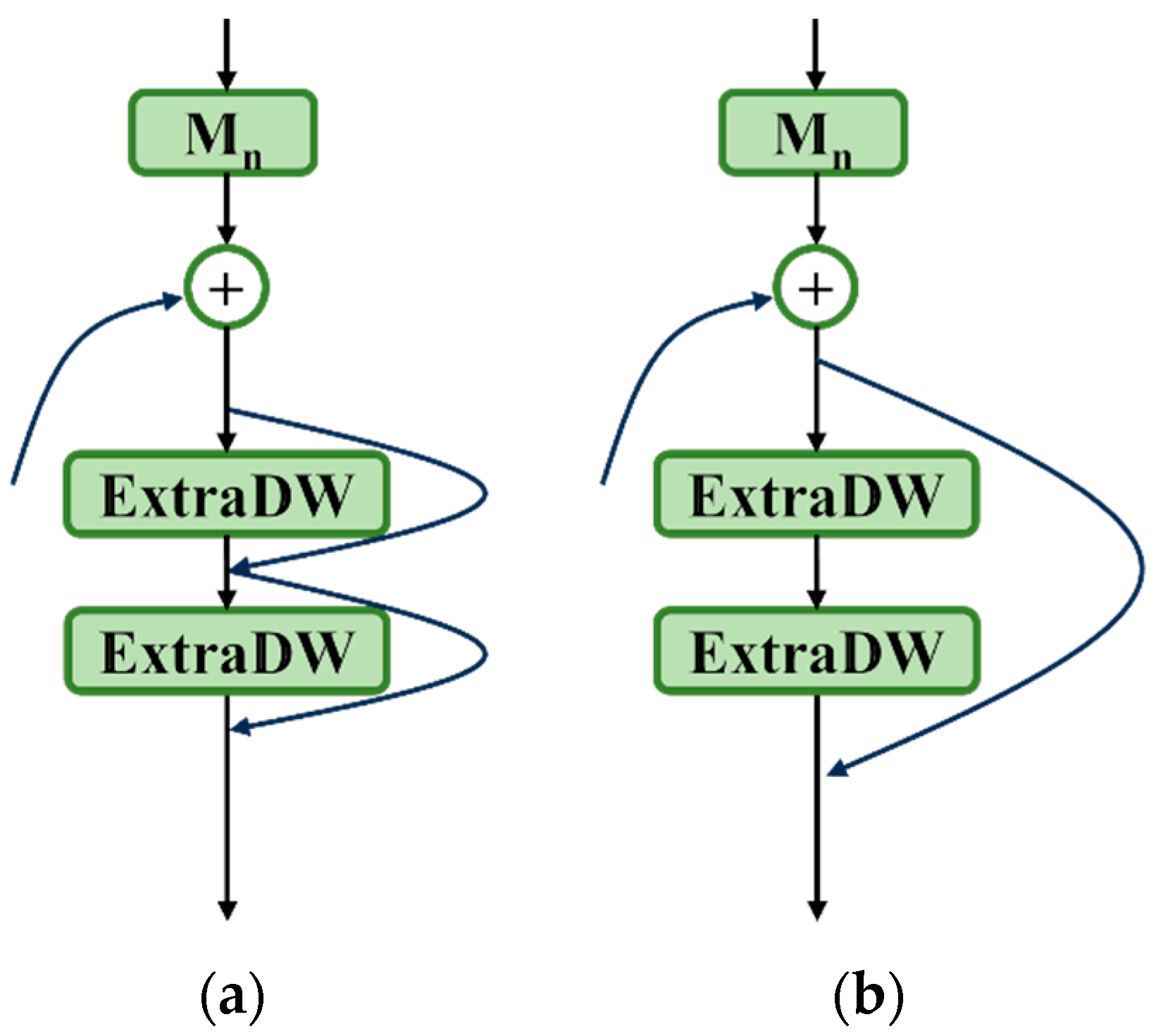 Sensors 25 00436 g008