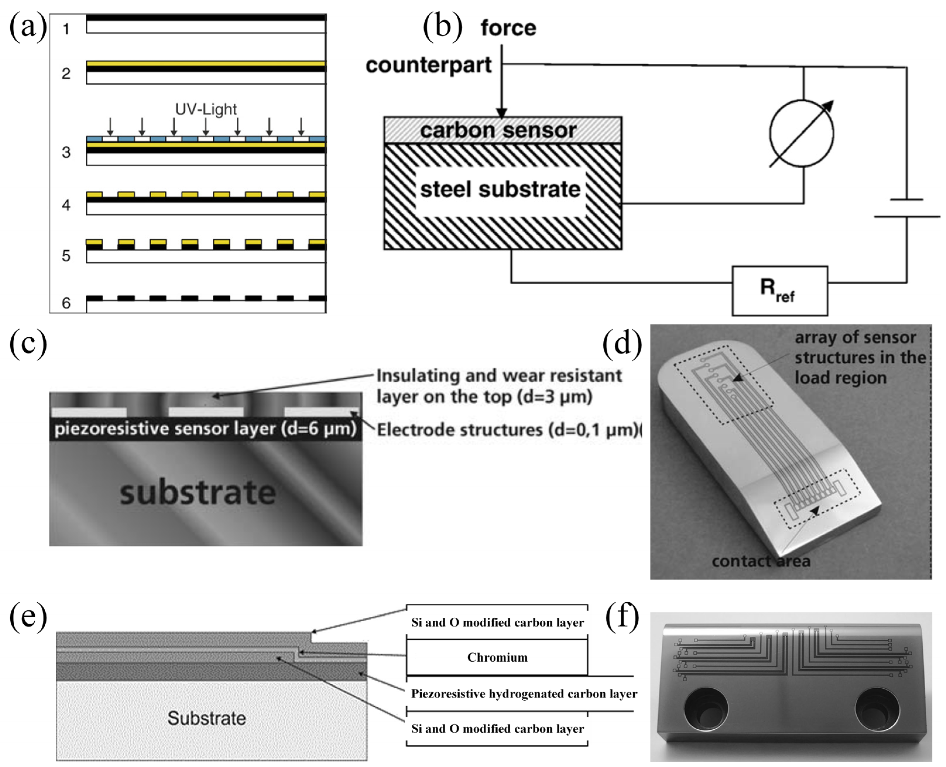 Sensors 25 00437 g005
