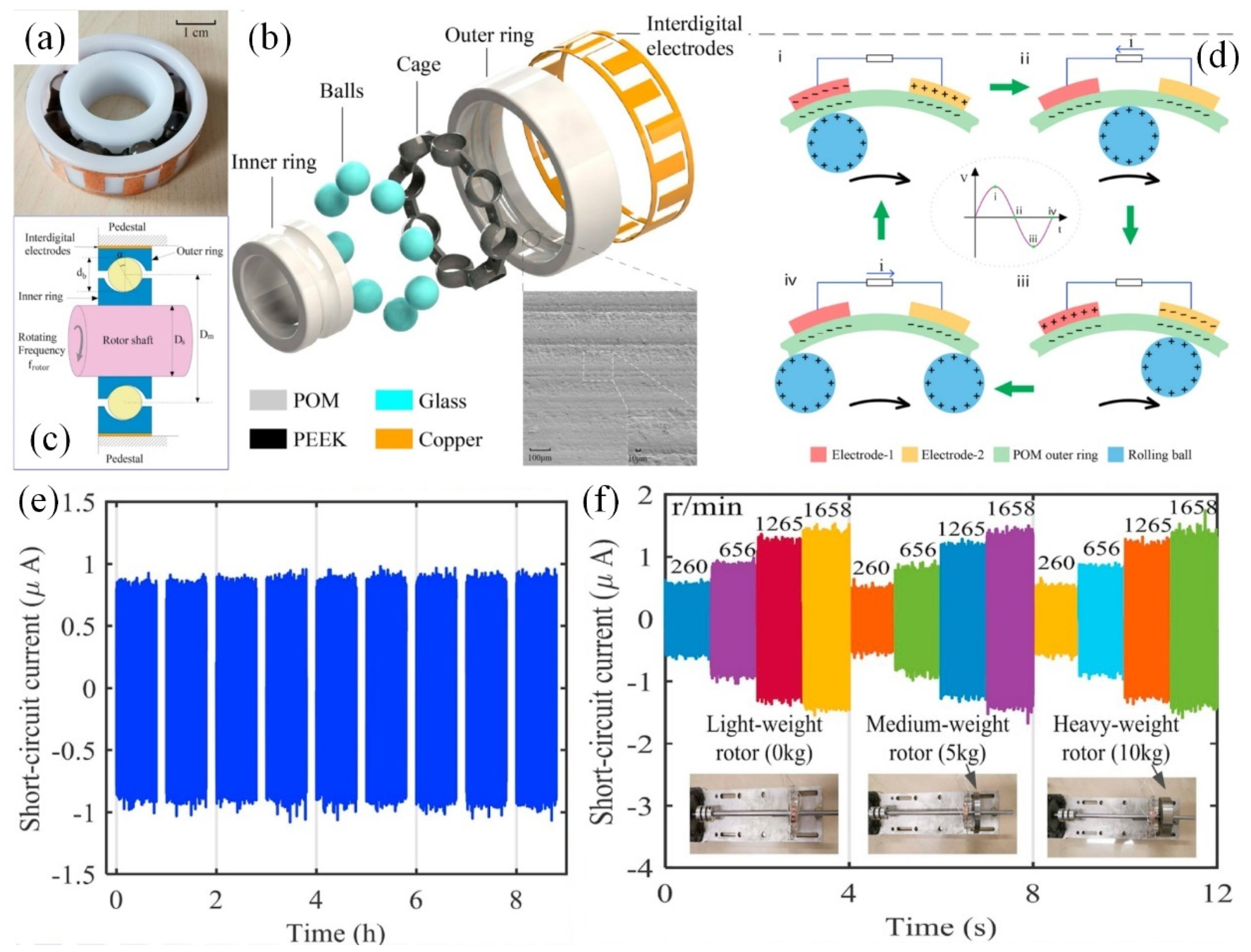 Sensors 25 00437 g009