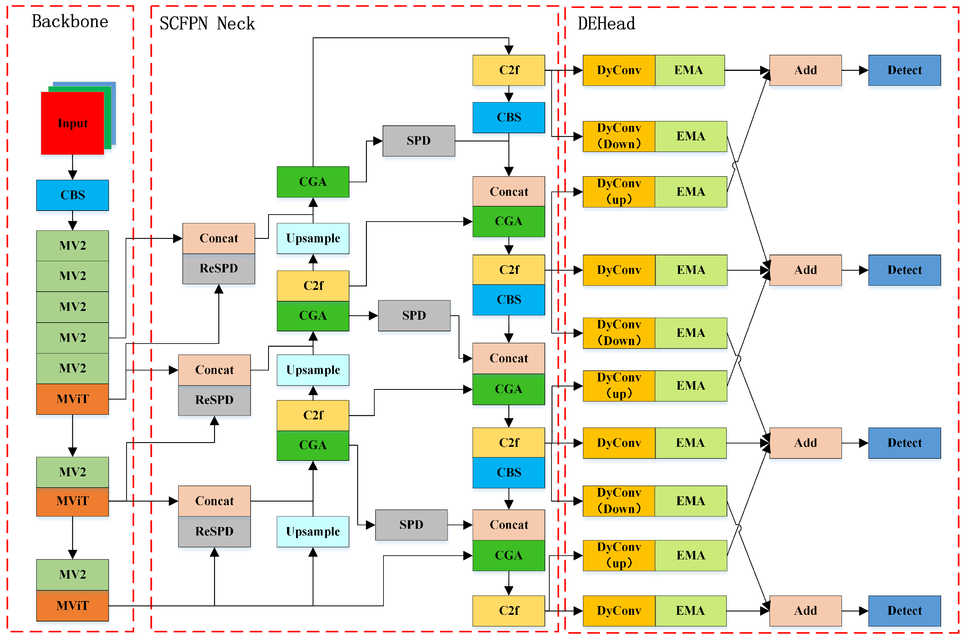 Sensors 25 00438 g002
