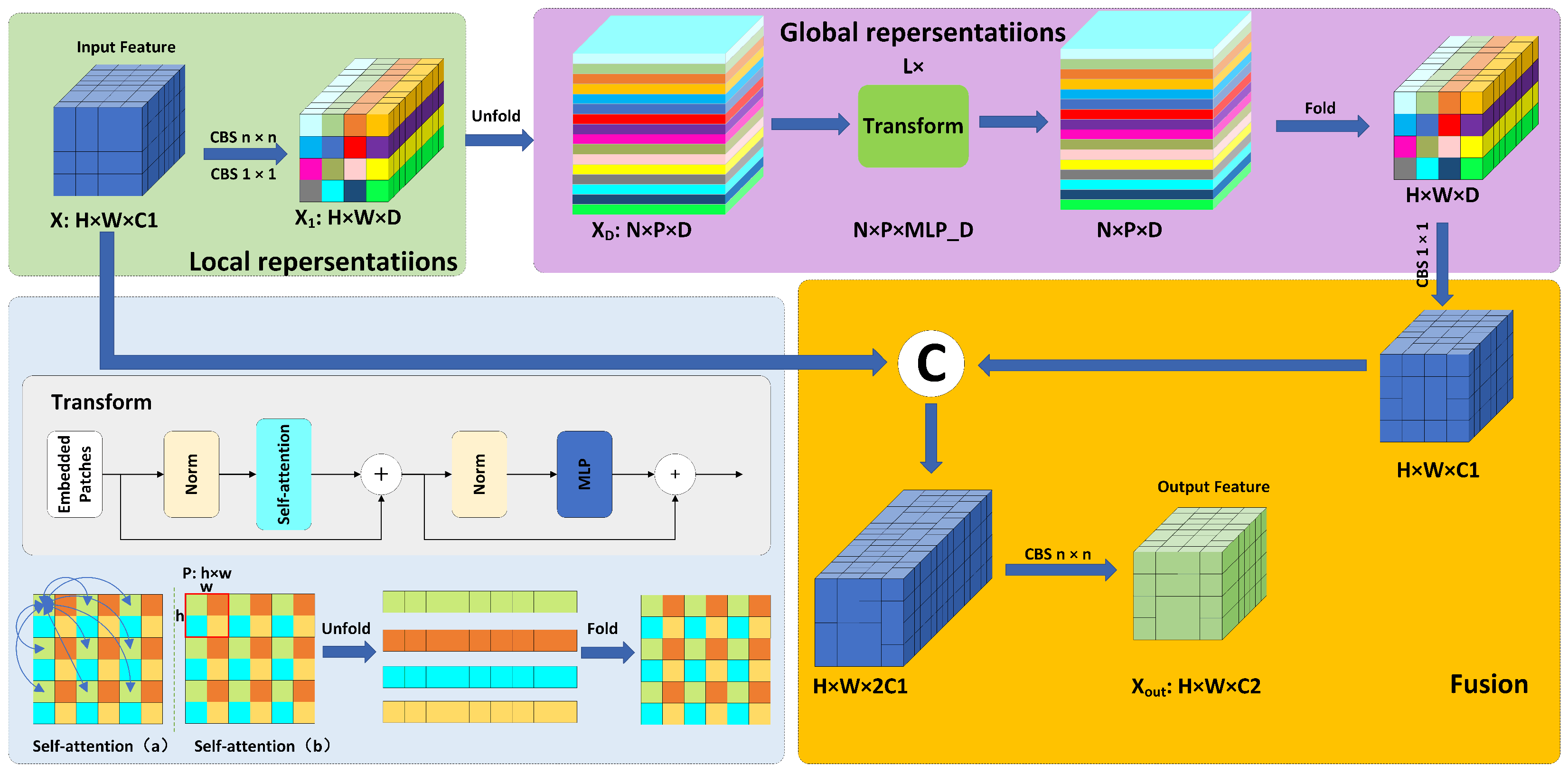 Sensors 25 00438 g004