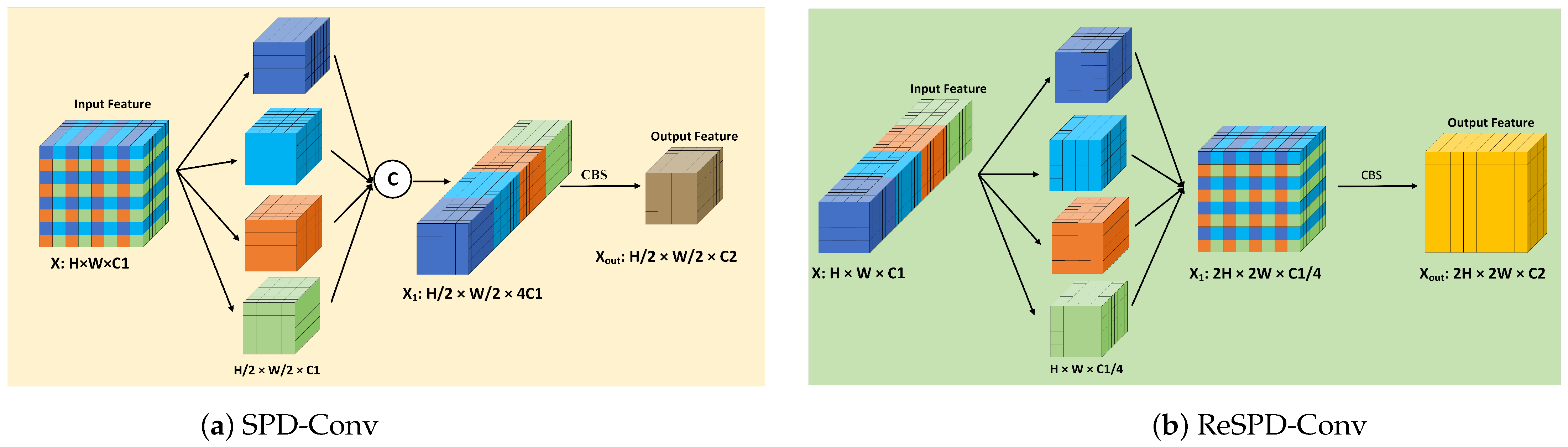 Sensors 25 00438 g005