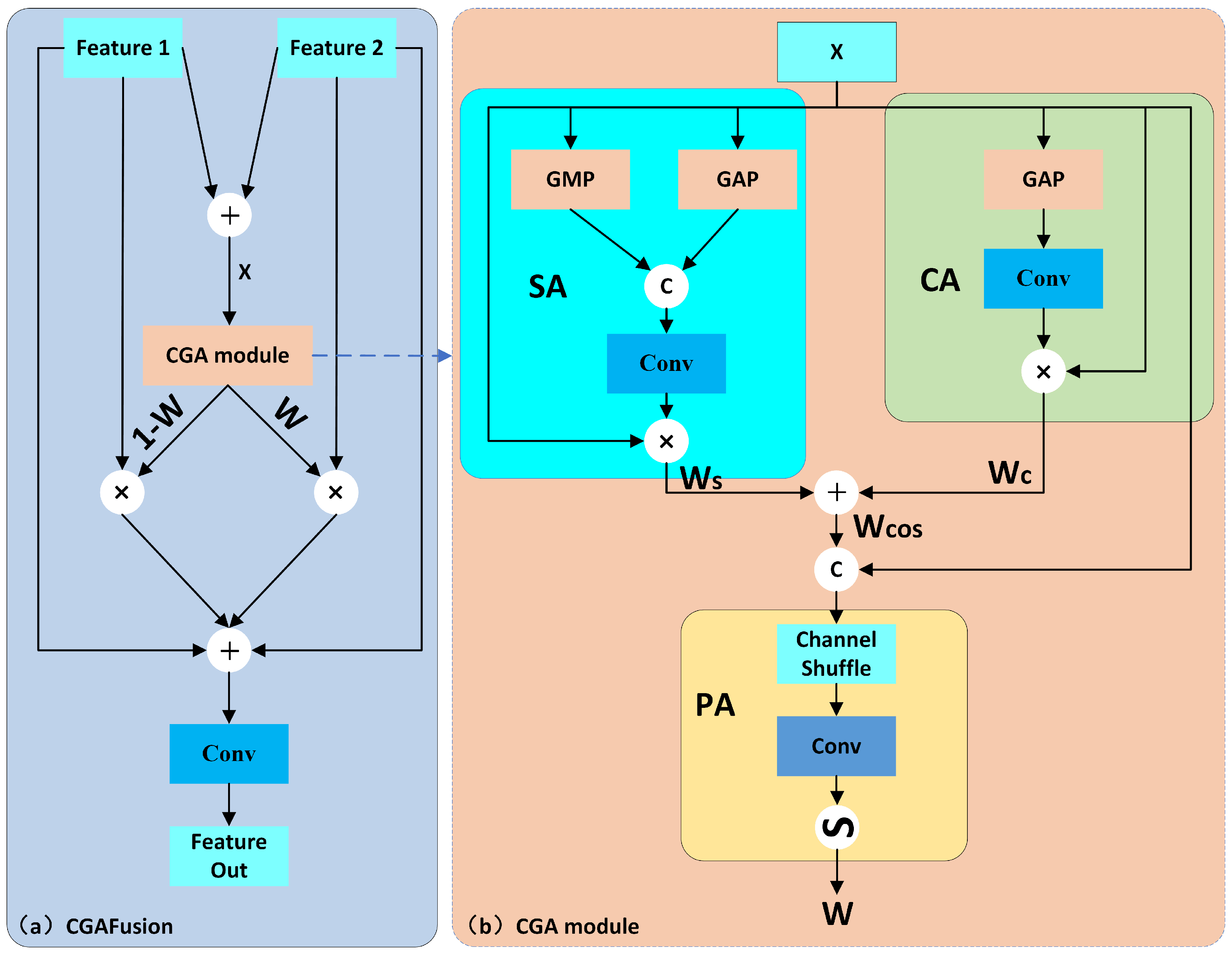 Sensors 25 00438 g006