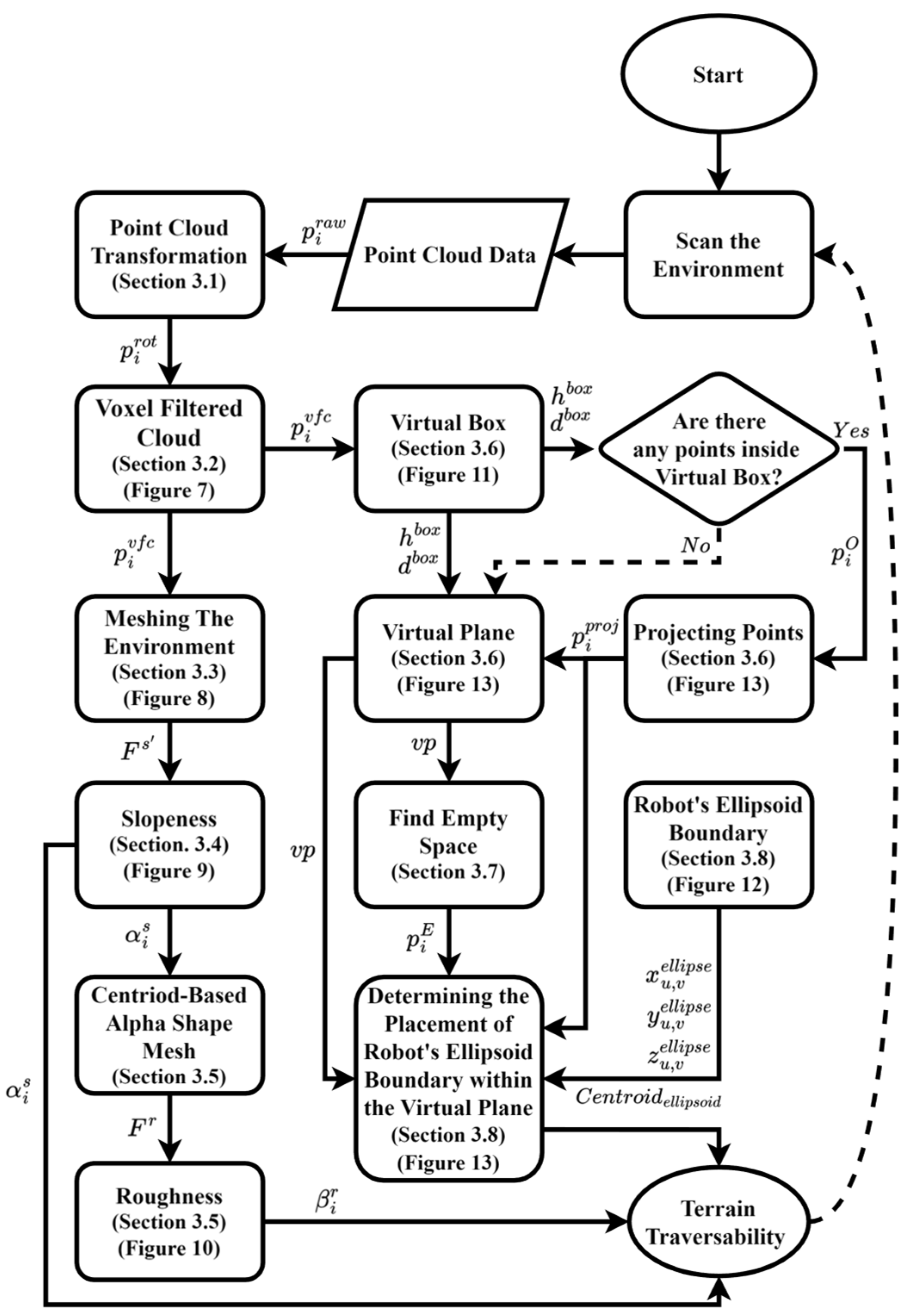Sensors 25 00439 g001