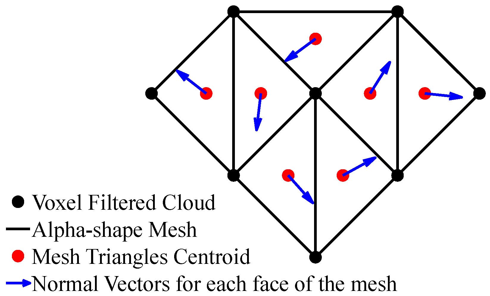 Sensors 25 00439 g004