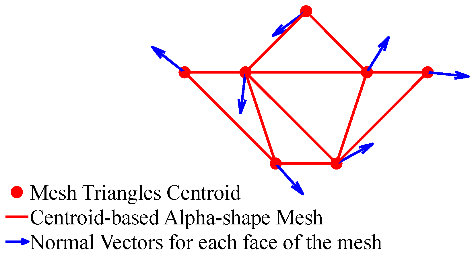 Sensors 25 00439 g005