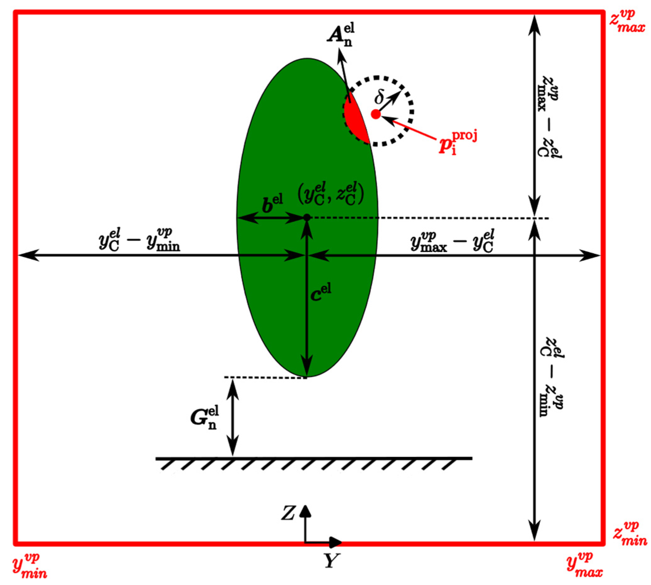 Sensors 25 00439 g006