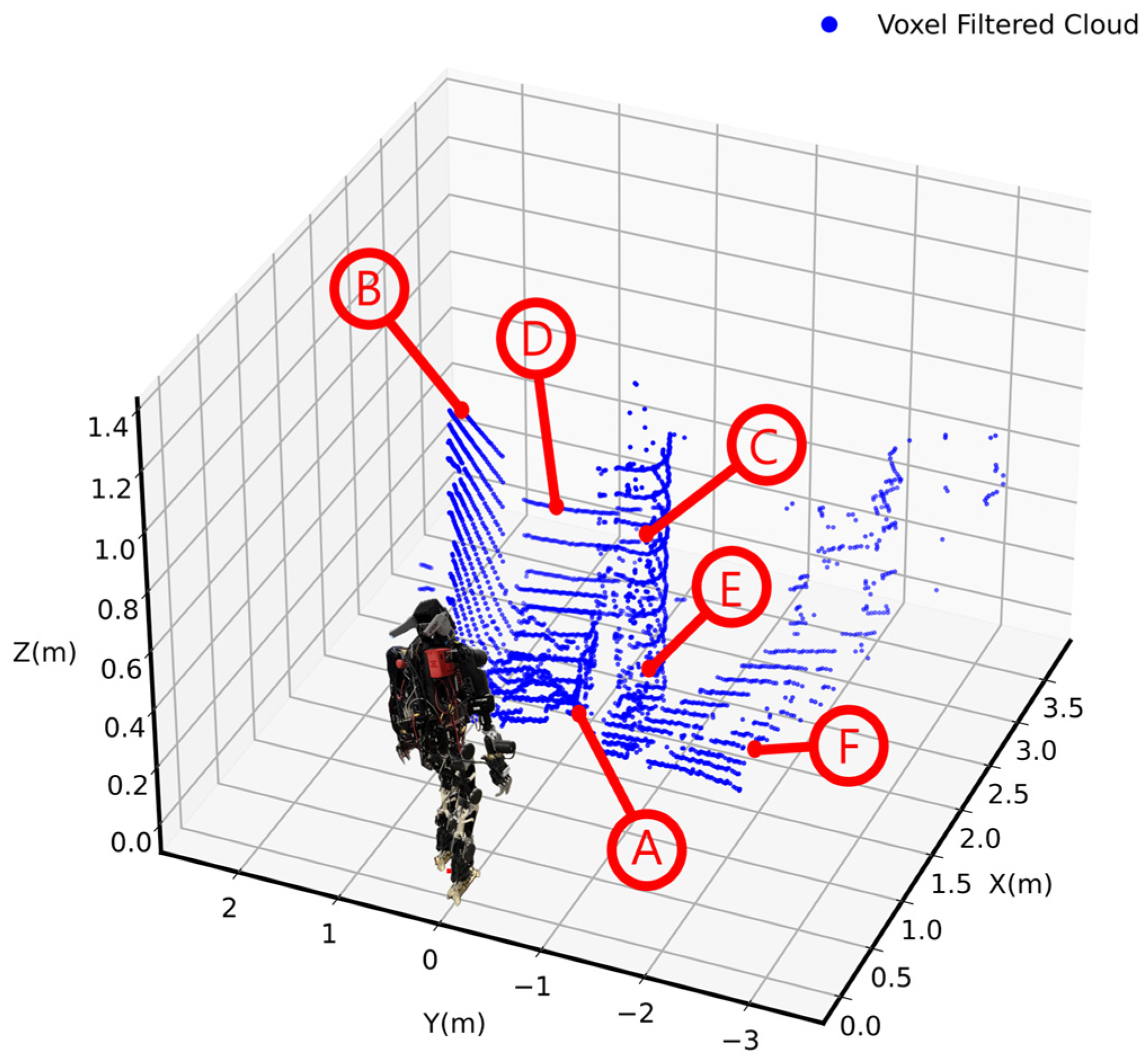 Sensors 25 00439 g008