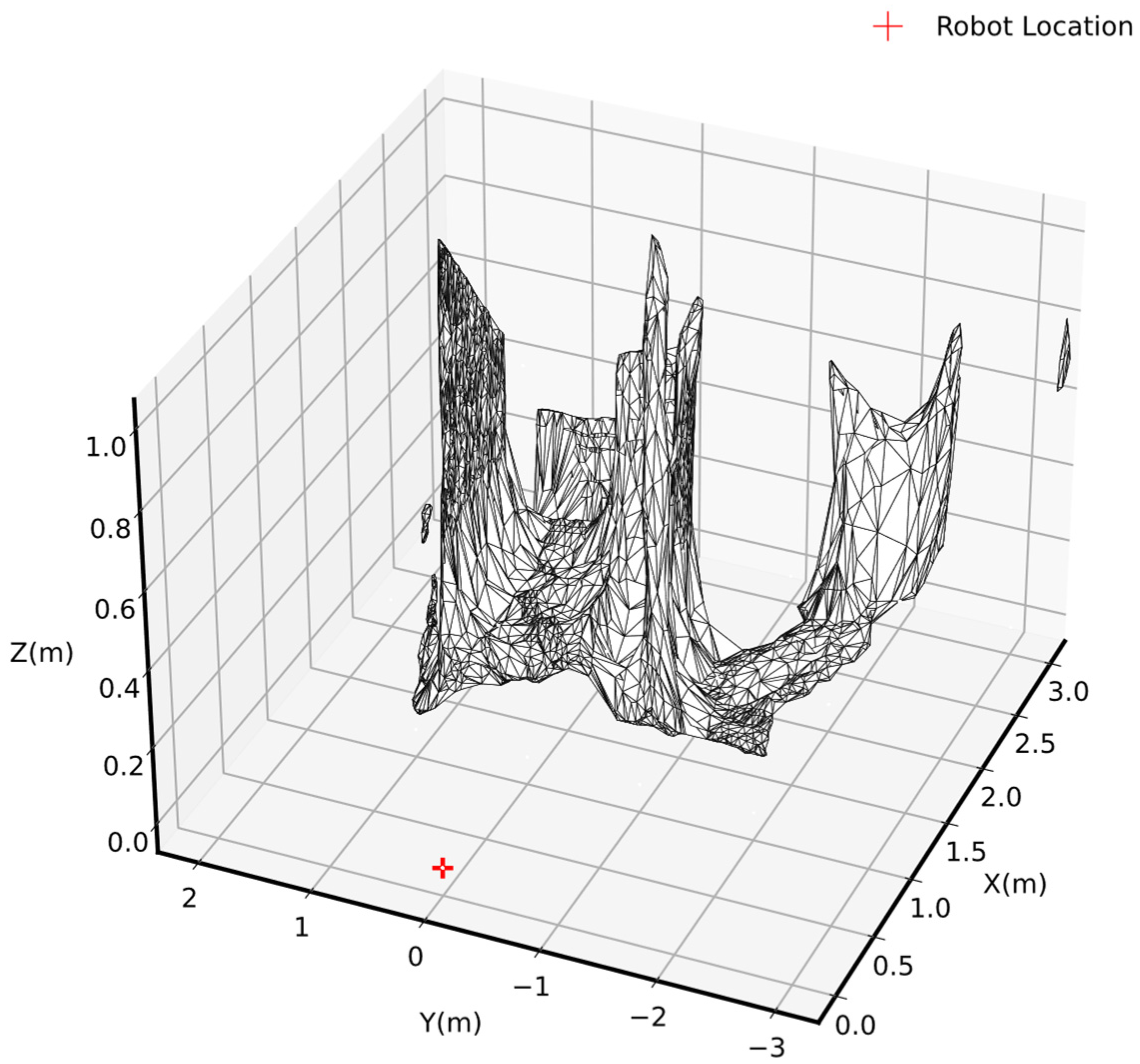 Sensors 25 00439 g009