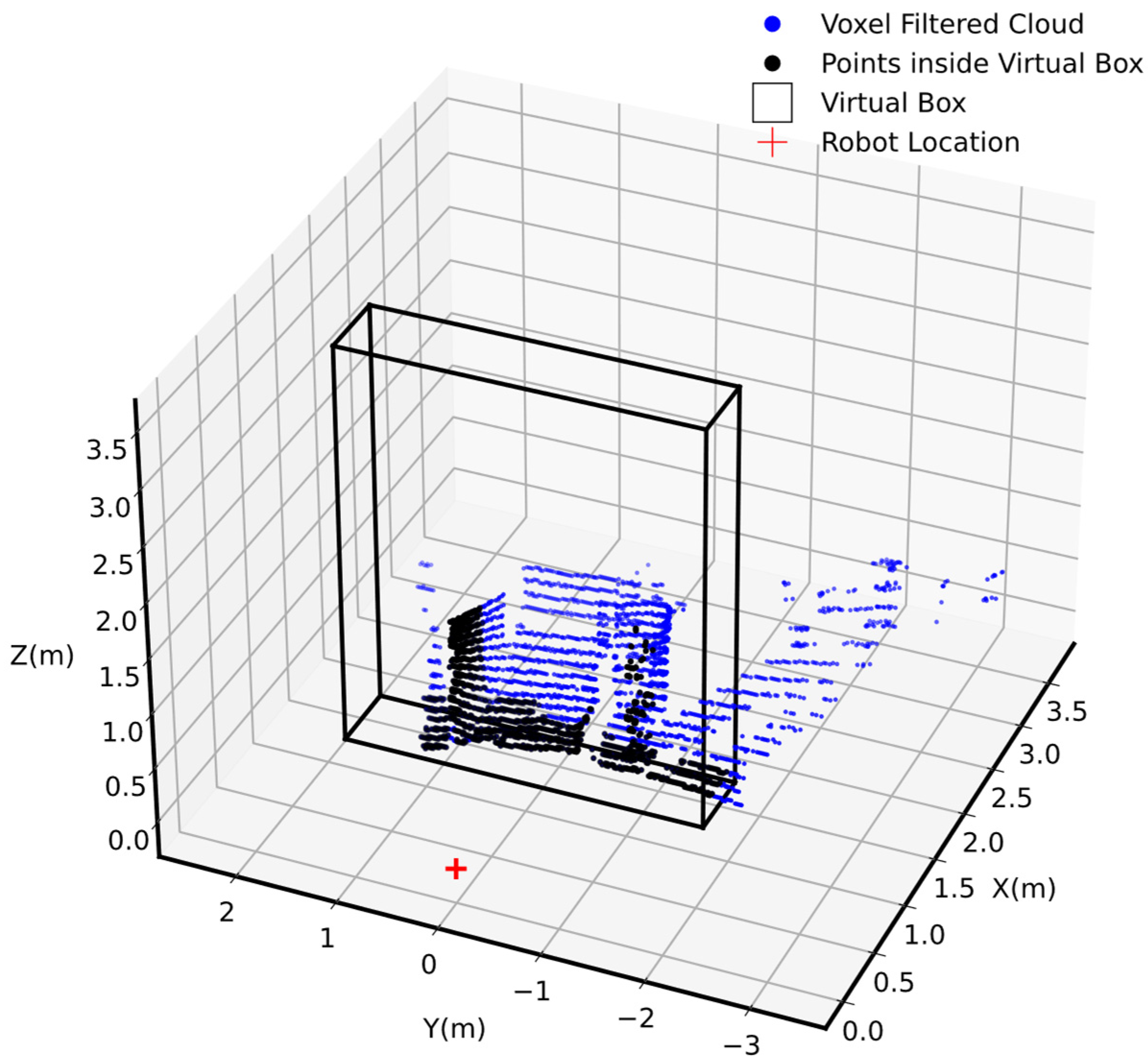 Sensors 25 00439 g012