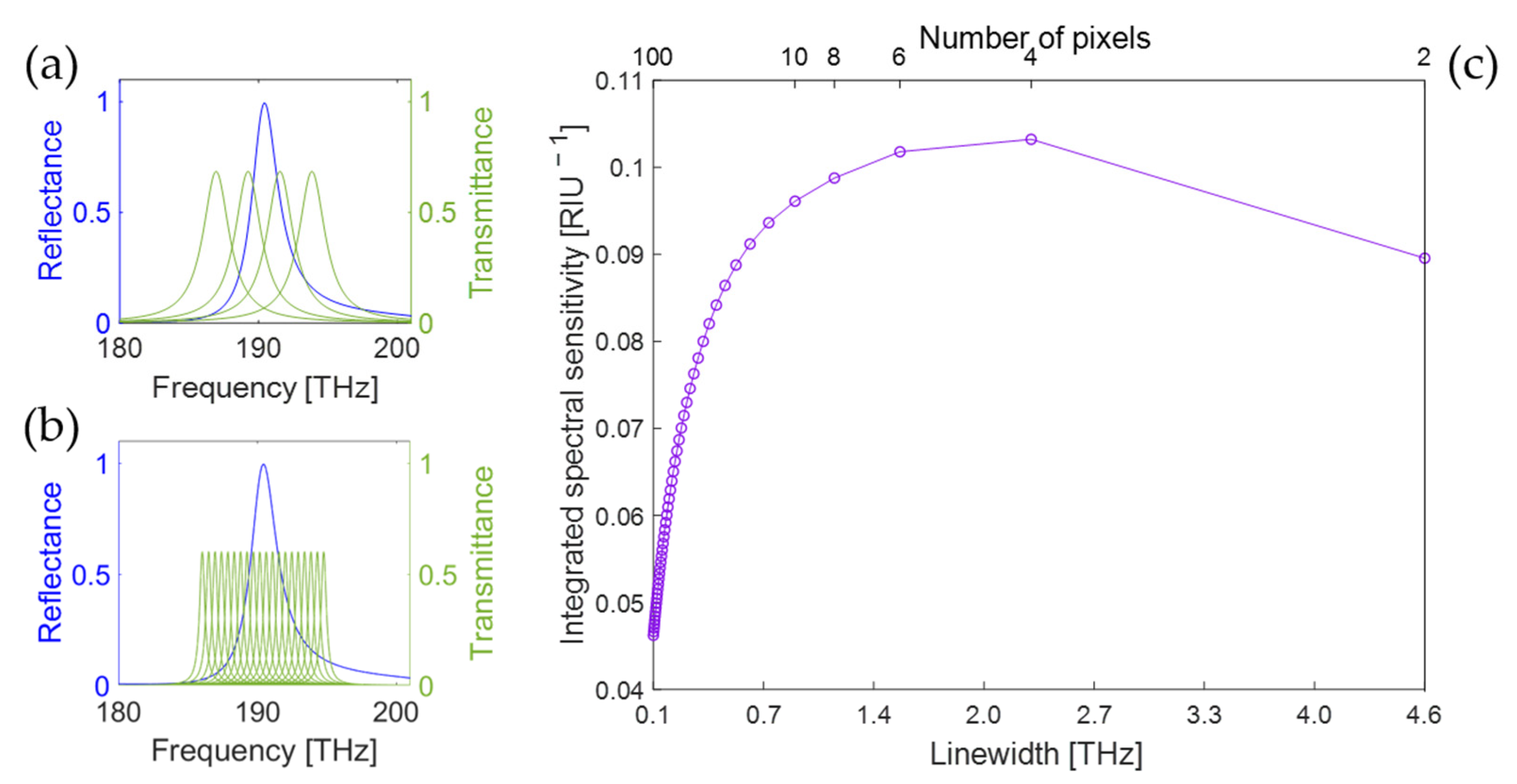 Sensors 25 00440 g002
