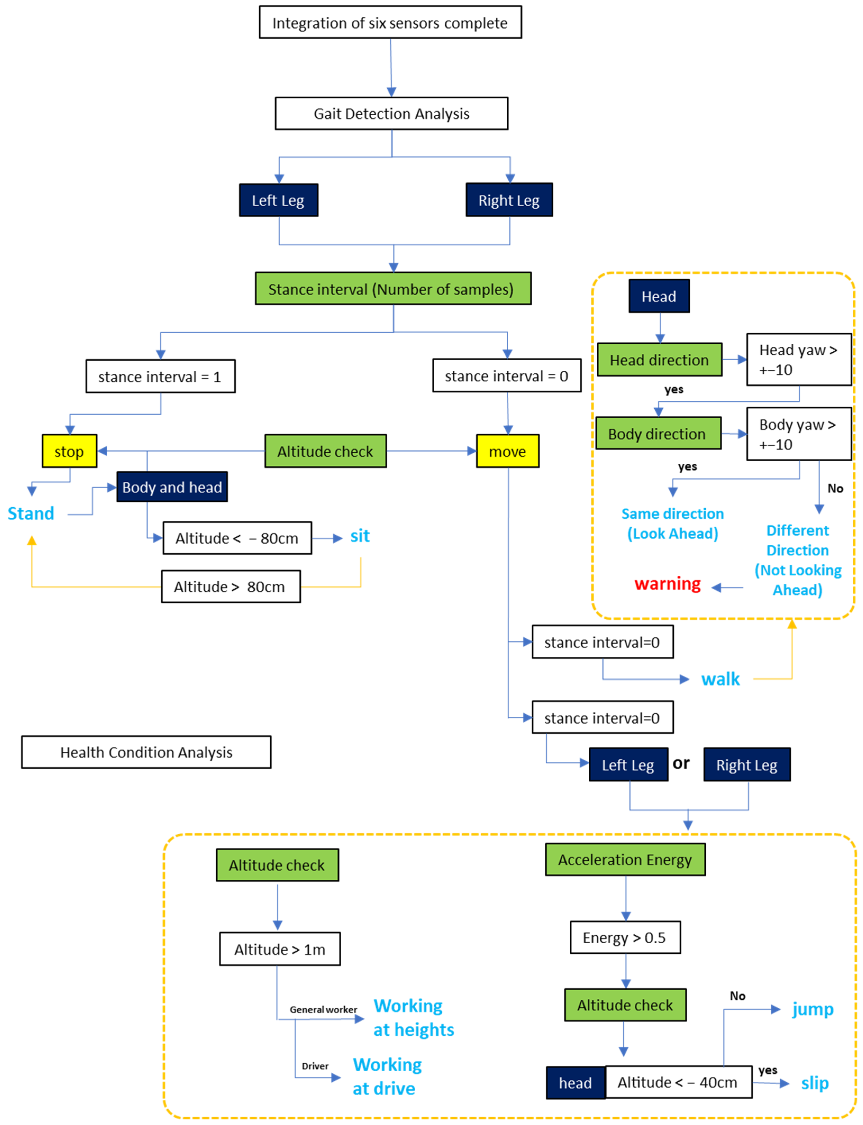 Sensors 25 00442 g002
