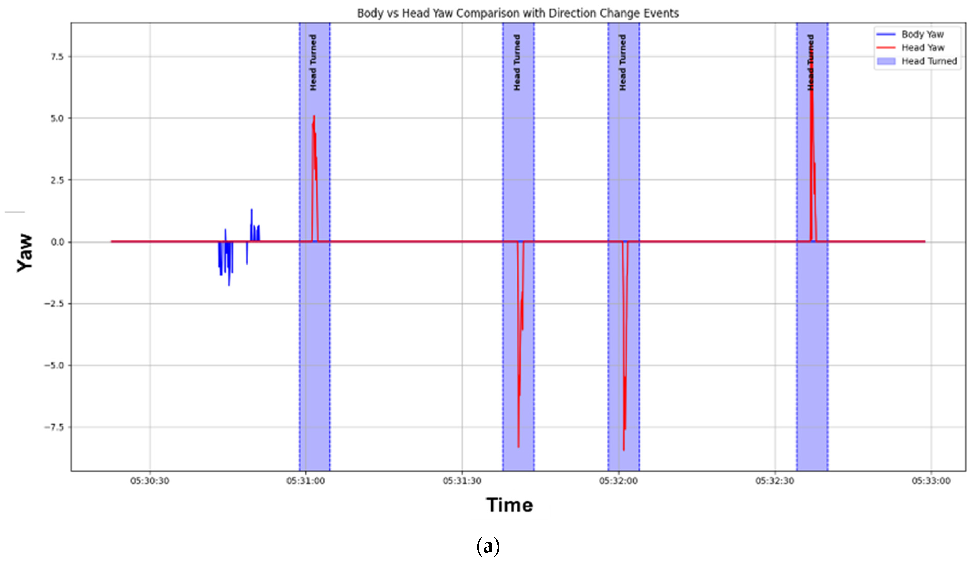 Sensors 25 00442 g003a