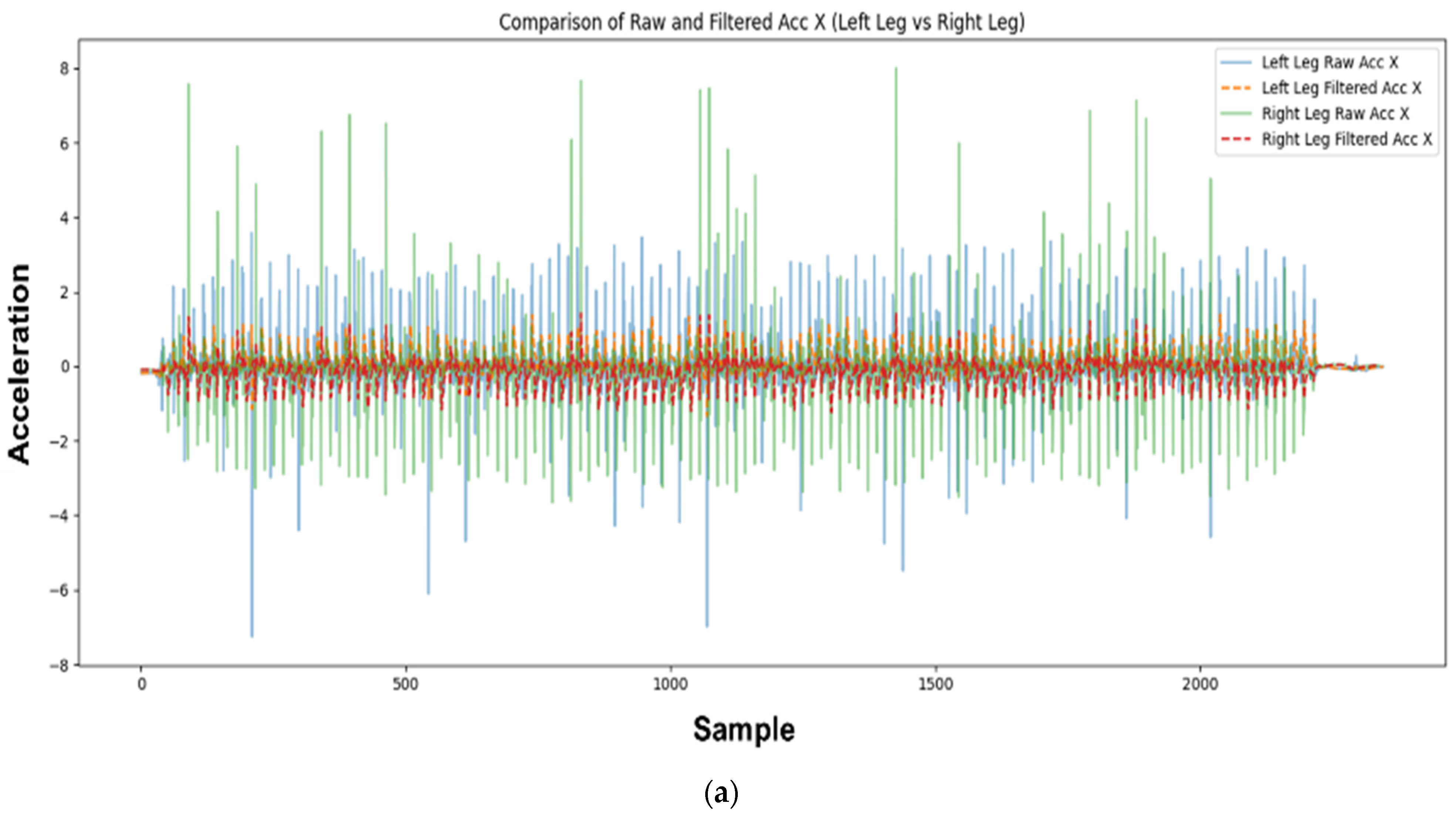 Sensors 25 00442 g004a
