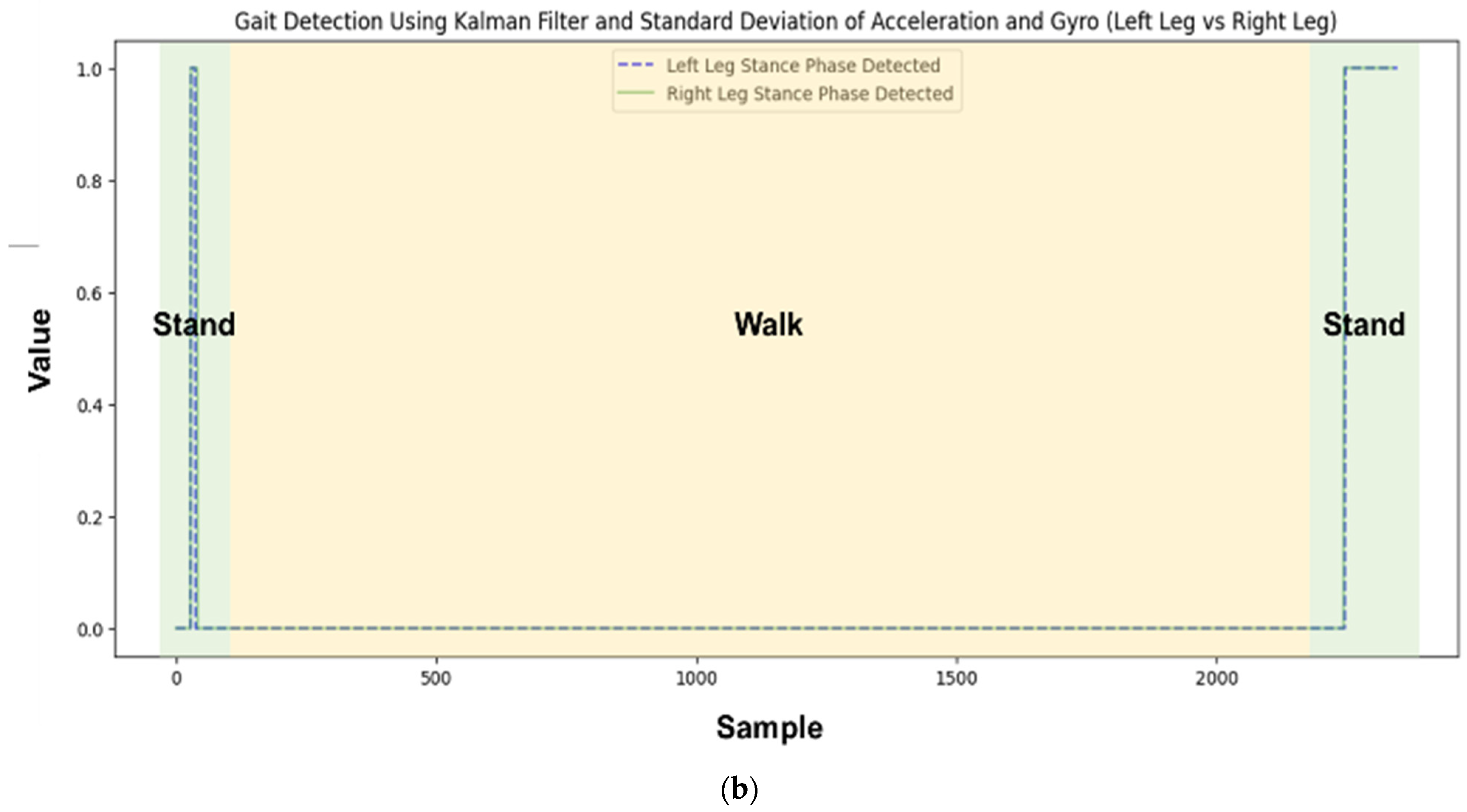 Sensors 25 00442 g004b